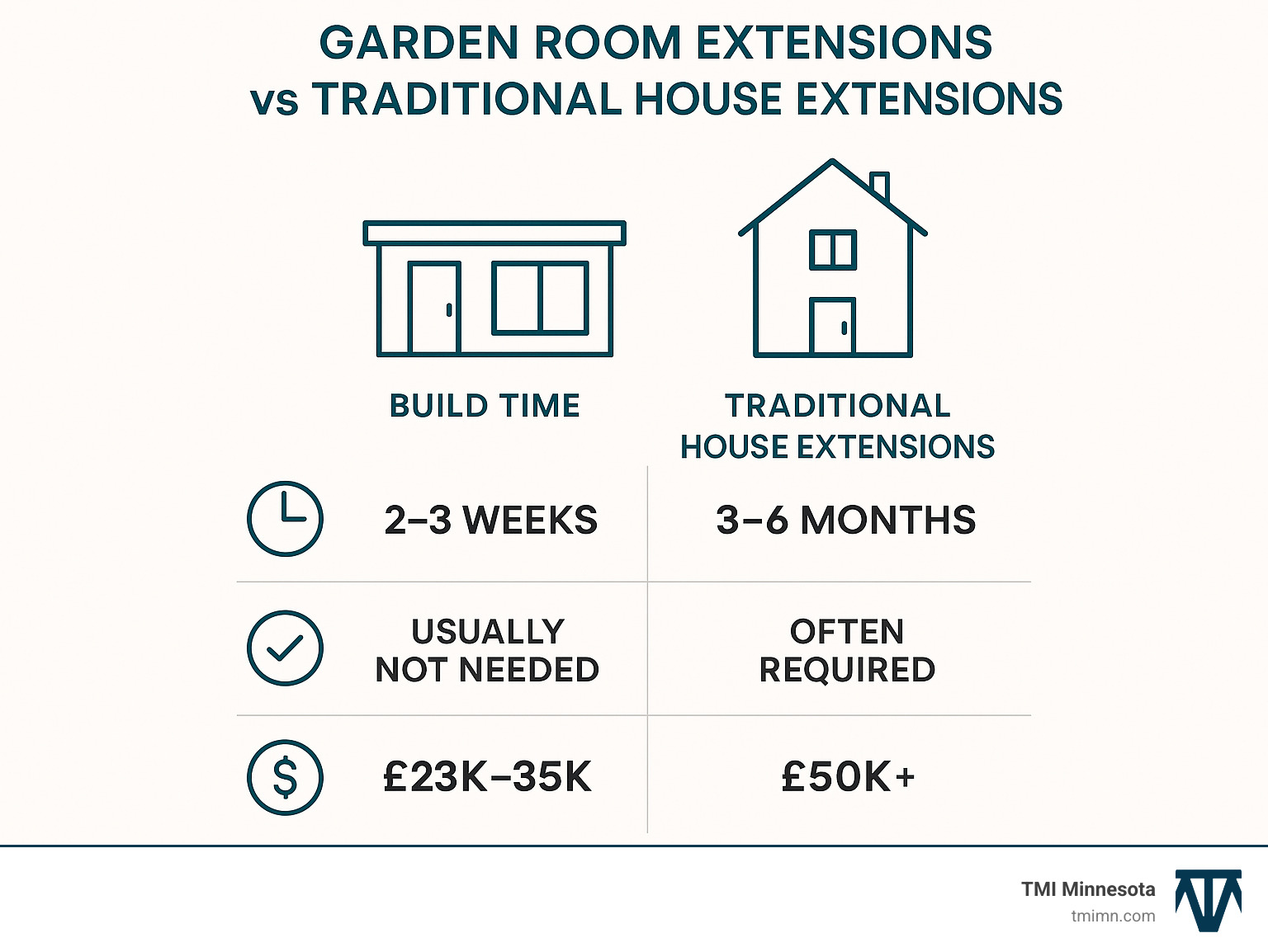 Garden Room Extensions: 7 Powerful Ways to Wow in 2025