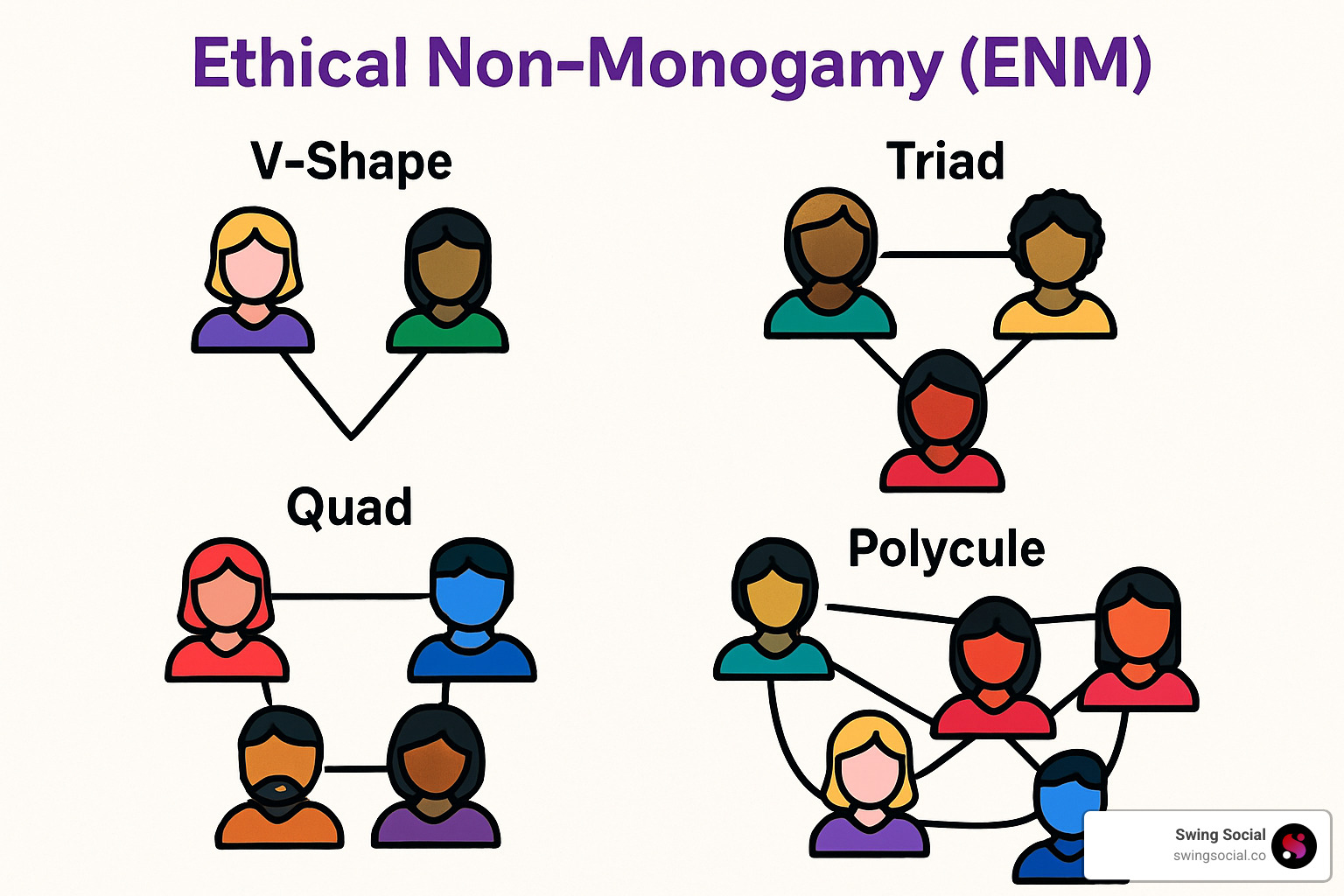 Visual representation of different ENM relationship structures - what does enm mean