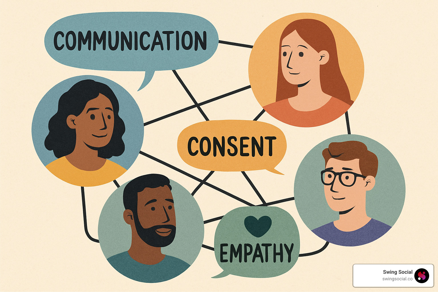 Illustration of emotional skills needed for ENM success - what does enm mean