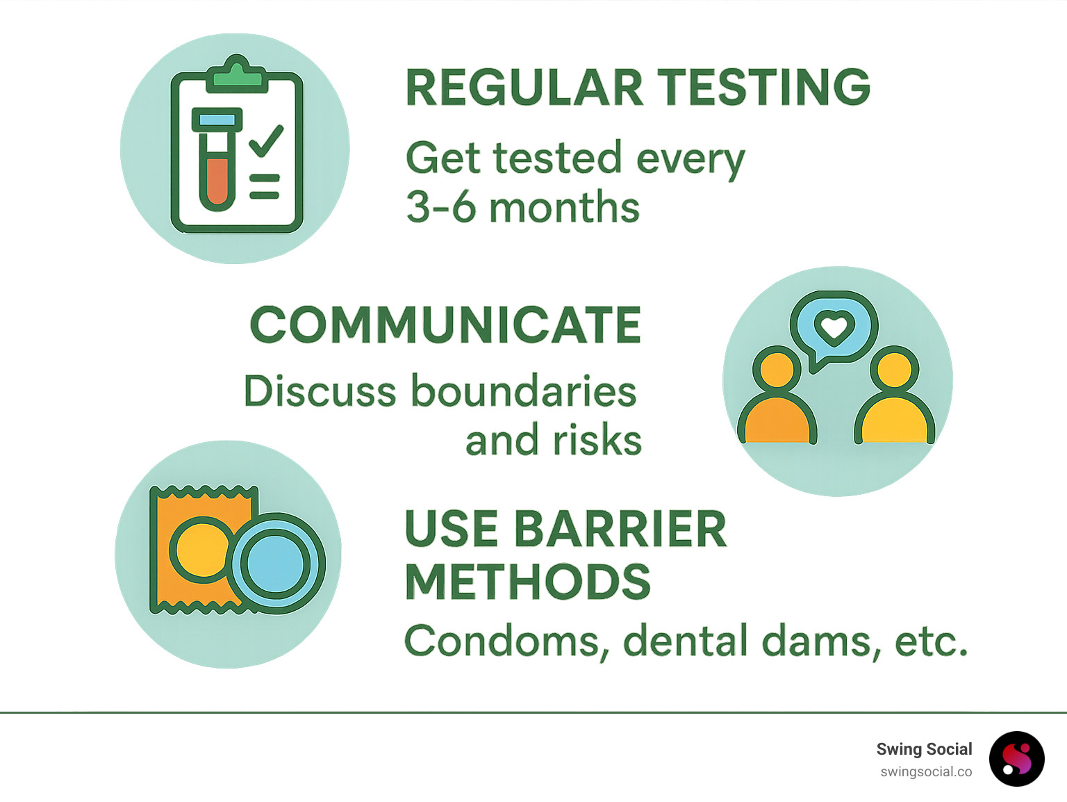 Infographic showing comprehensive safe-sex checklist for ENM practitioners, including regular testing schedules, communication protocols, and barrier method guidelines - what does enm mean infographic 