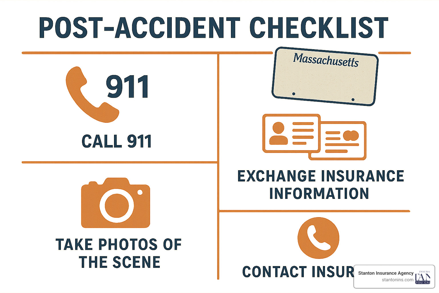 Post-accident checklist for Massachusetts drivers - MA Car Insurance Post-accident checklist for Massachusetts drivers - MA Car Insurance
