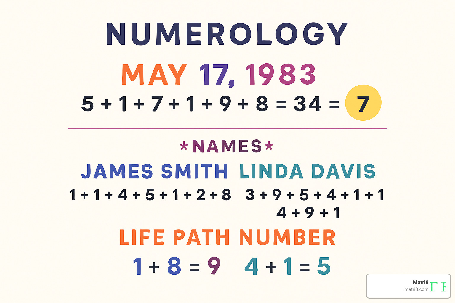 number grid showing numerology calculations and life path numbers - daily horoscope astrology numerology and more number grid showing numerology calculations and life path numbers - daily horoscope astrology numerology and more