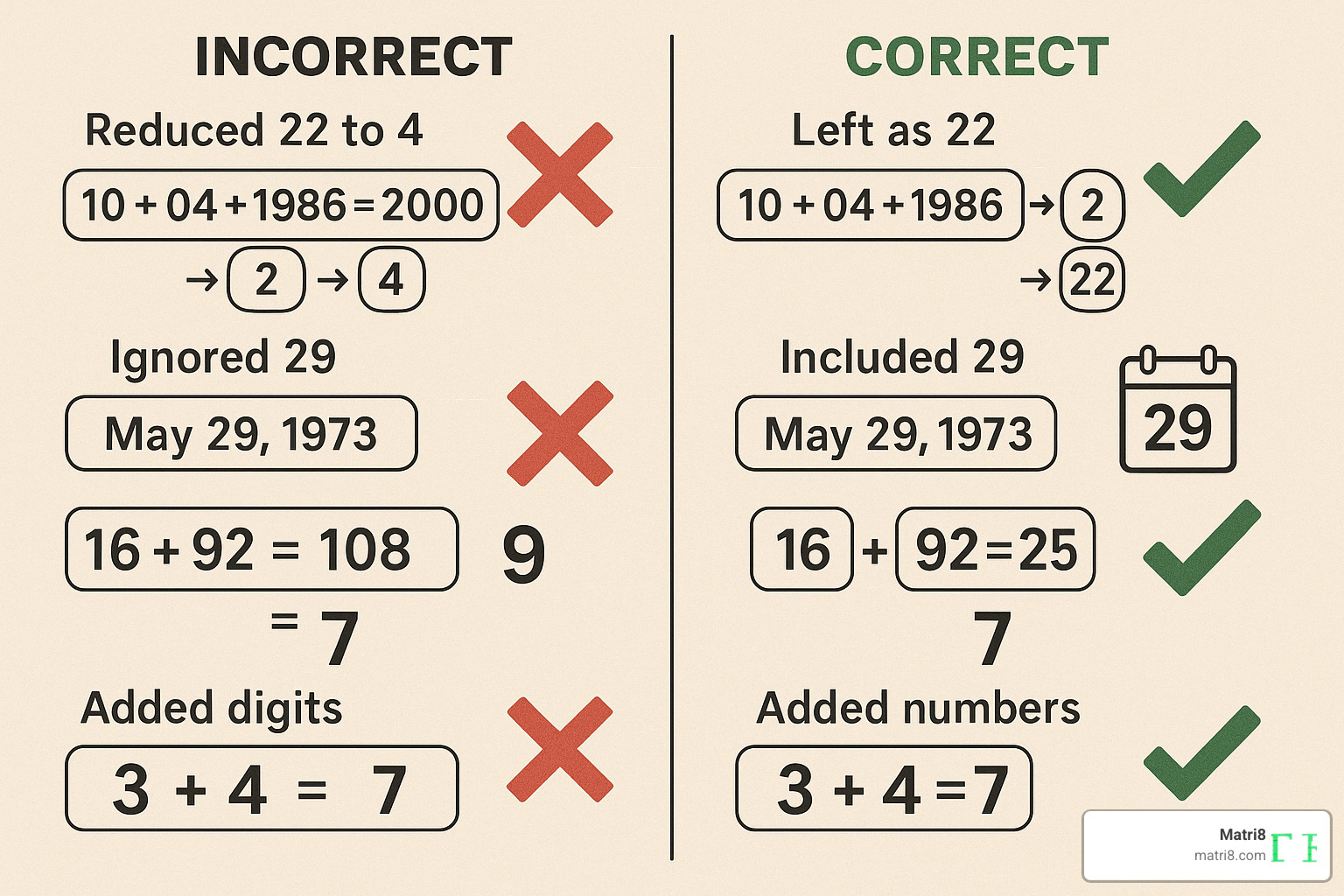 Warning signs and common mistakes in numerology calculations, showing crossed-out incorrect methods and checkmarks for proper techniques - birthday numerology reading Warning signs and common mistakes in numerology calculations, showing crossed-out incorrect methods and checkmarks for proper techniques - birthday numerology reading