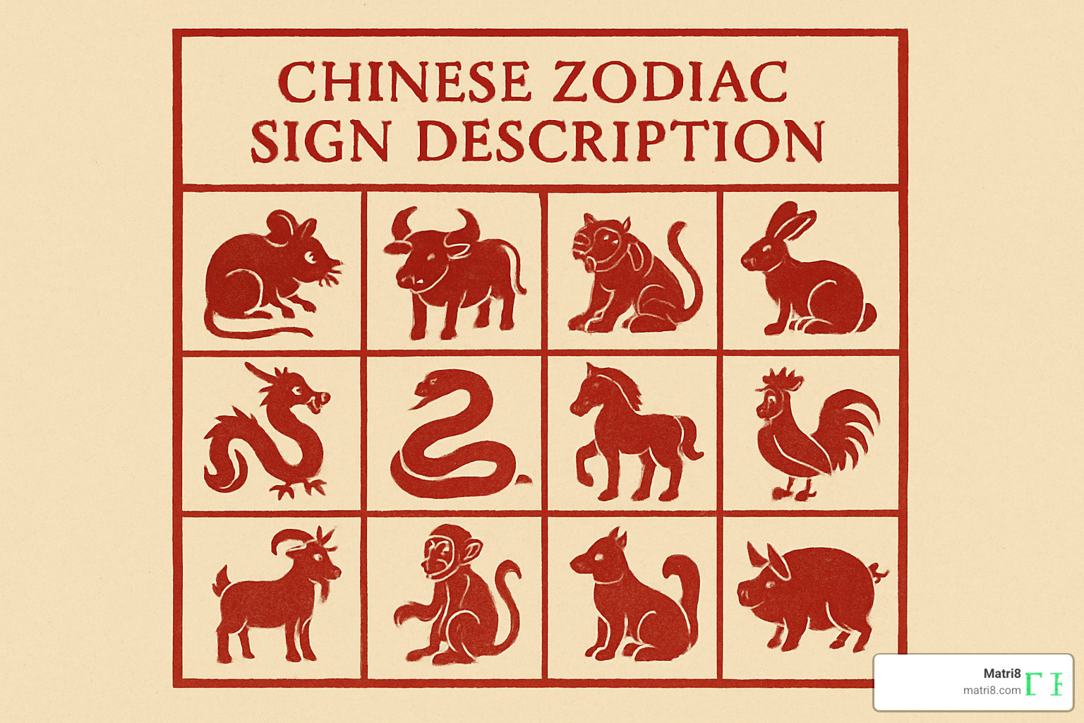zodiac compatibility chart - chinese zodiac sign description zodiac compatibility chart - chinese zodiac sign description