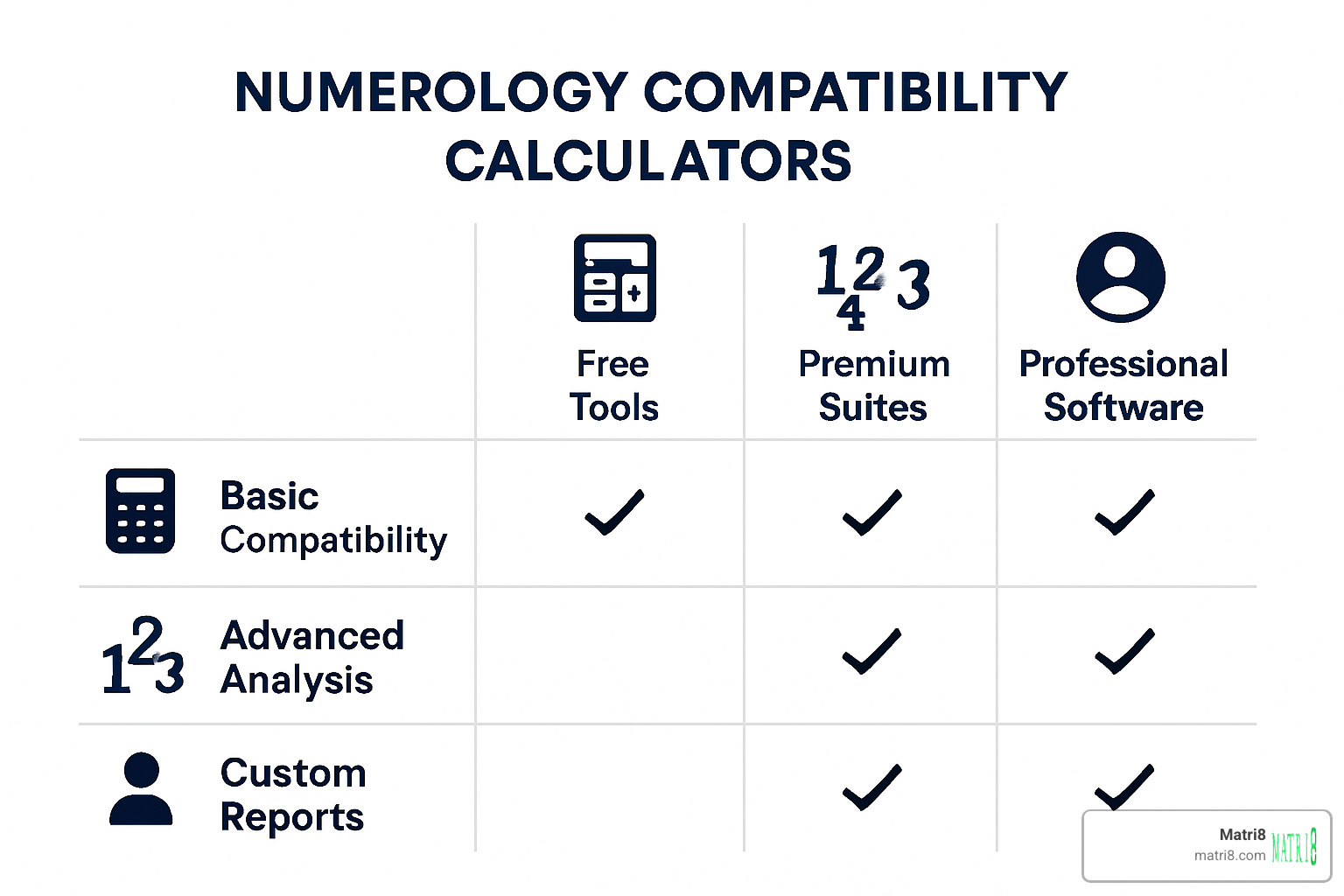 comparison chart of numerology calculator features - numerology name and date of birth compatibility calculator