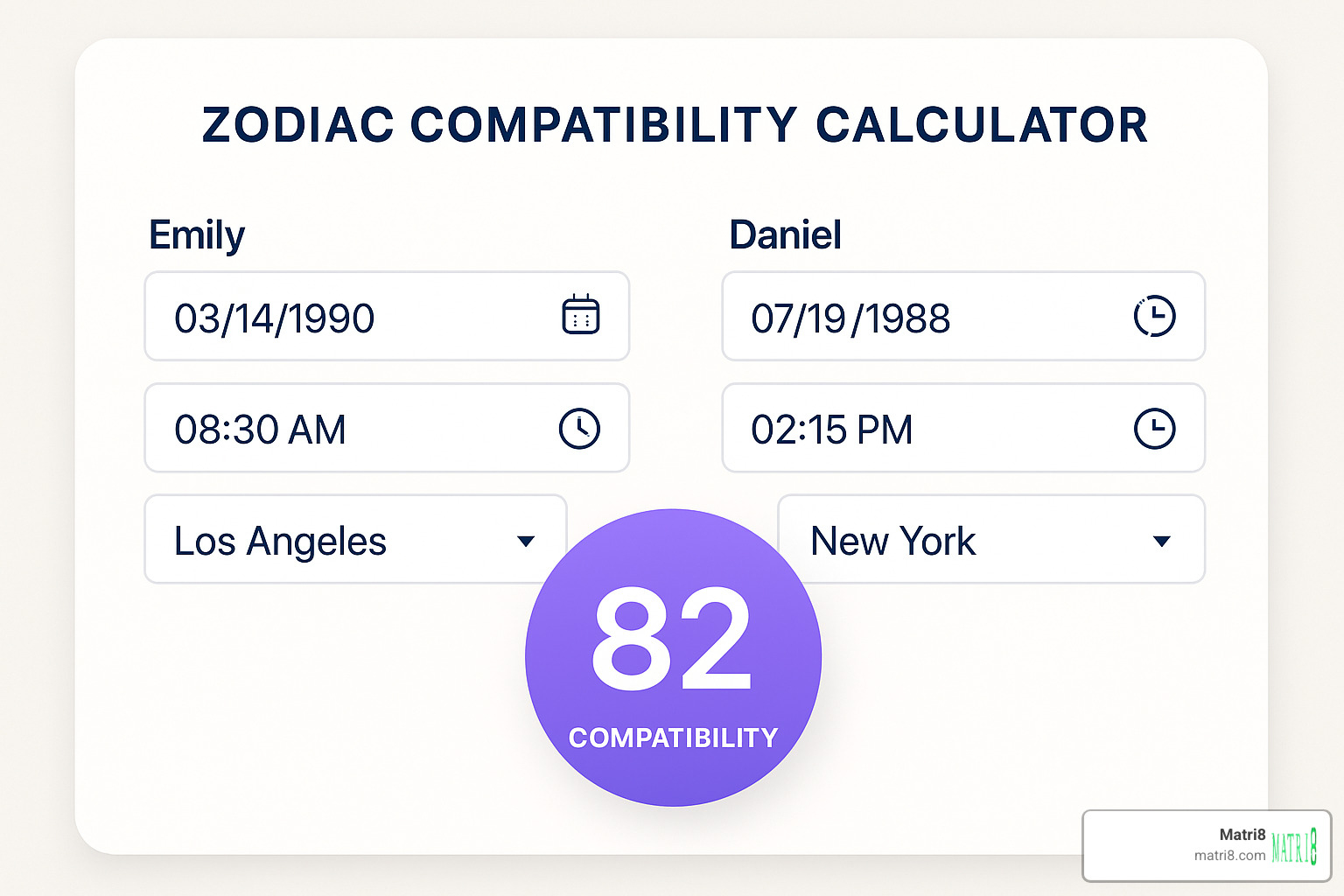 Screenshot of zodiac compatibility calculator interface showing input fields for names, birth dates, times, and locations, with instant compatibility score display - zodiac compatibility calculator Screenshot of zodiac compatibility calculator interface showing input fields for names, birth dates, times, and locations, with instant compatibility score display - zodiac compatibility calculator