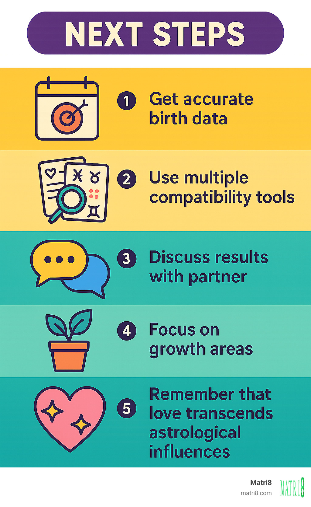 Infographic summarizing next steps: get accurate birth data, use multiple compatibility tools, discuss results with partner, focus on growth areas, and remember that love transcends astrological influences - zodiac compatibility calculator infographic Infographic summarizing next steps: get accurate birth data, use multiple compatibility tools, discuss results with partner, focus on growth areas, and remember that love transcends astrological influences - zodiac compatibility calculator infographic