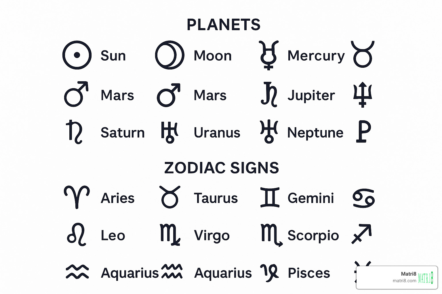 astrological symbols and glyphs reference chart - zodiac birth chart interpretation