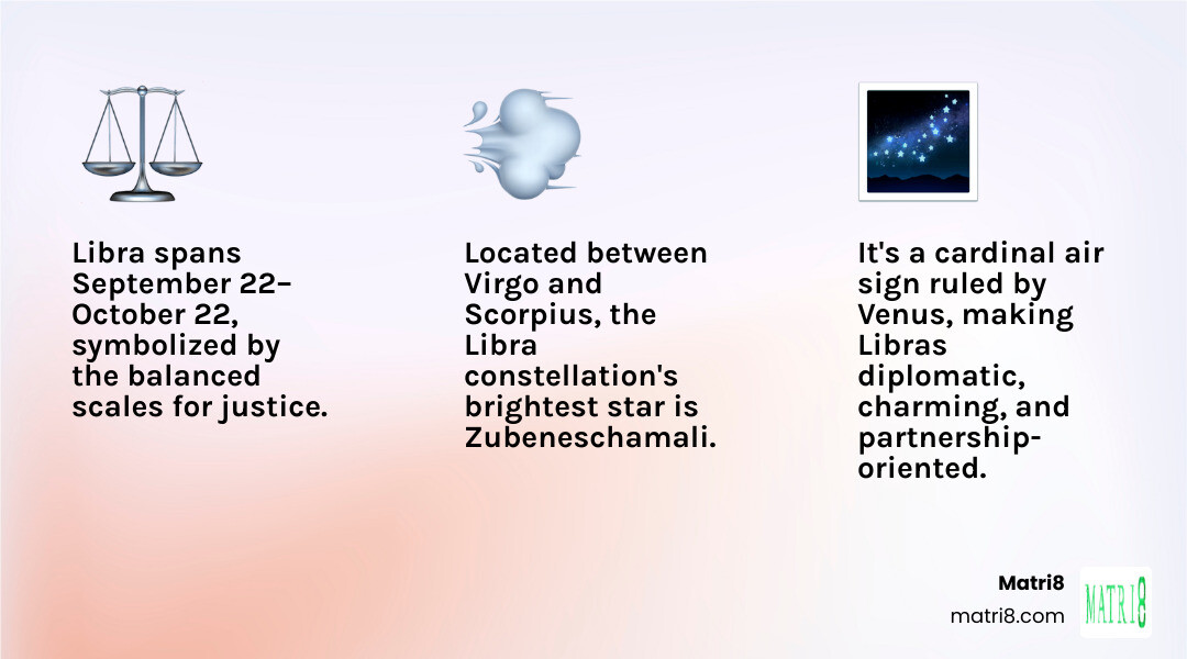 Infographic comparing Libra strengths versus weaknesses in a balanced scale format showing diplomatic, charming, artistic, fair-minded on one side and indecisive, people-pleasing, conflict-avoidant, superficial on the other - libra zodiac sign infographic 3_facts_emoji_light-gradient