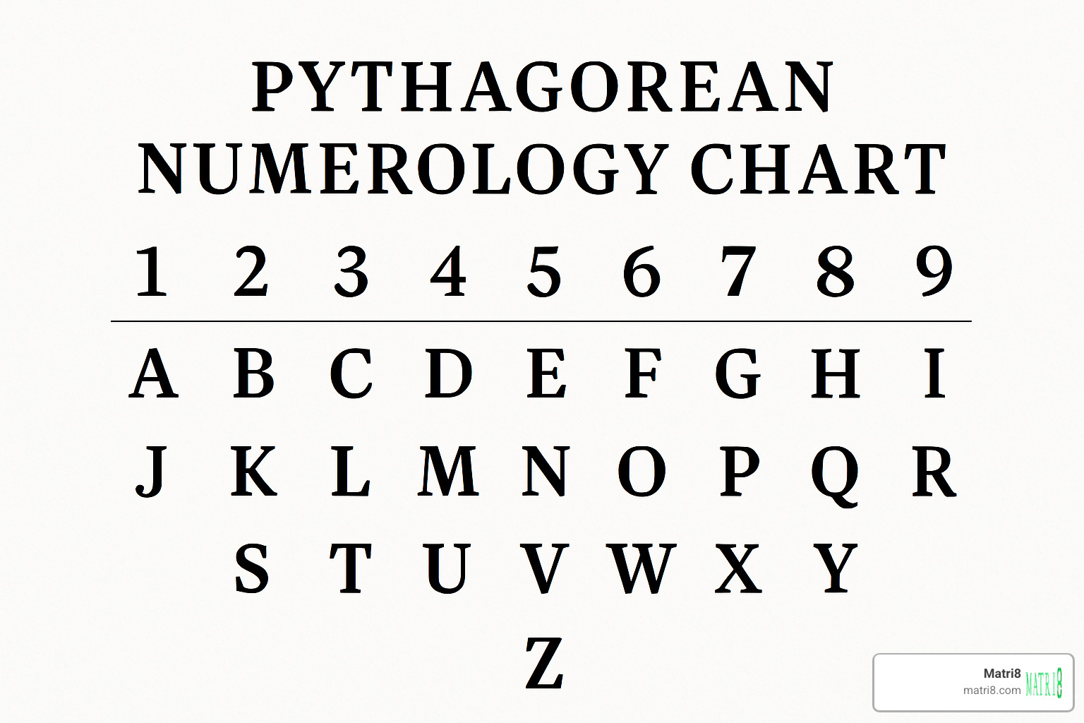 name to number conversion chart showing A=1, B=2, etc. - what is my numerology number name to number conversion chart showing A=1, B=2, etc. - what is my numerology number