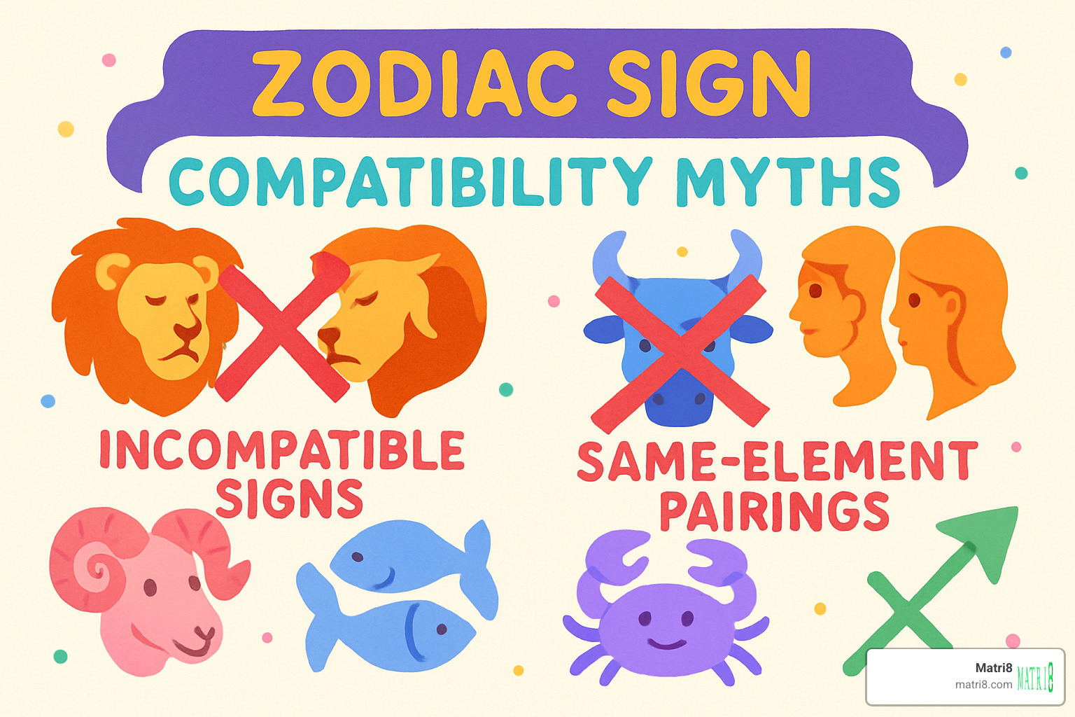 myth-busting illustration showing crossed-out misconceptions about zodiac compatibility - zodiac signs and compatibility