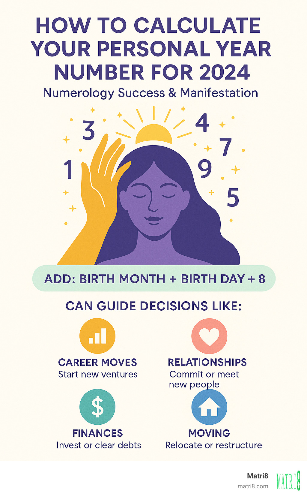 numerology success and manifestation - how to calculate your personal year number for 2024 infographic numerology success and manifestation - how to calculate your personal year number for 2024 infographic