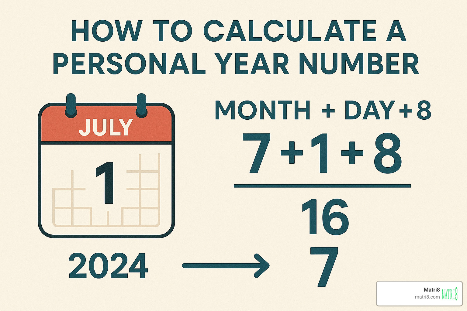 step-by-step numerology calculation - how to calculate your personal year number for 2024 step-by-step numerology calculation - how to calculate your personal year number for 2024