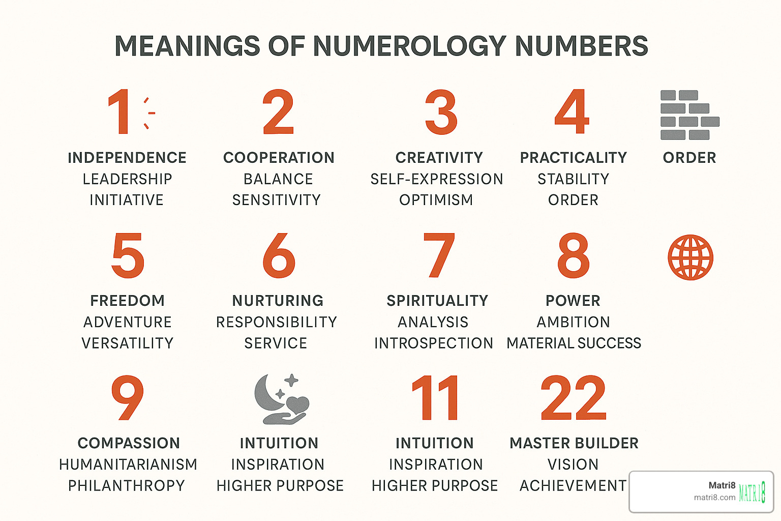 numerology number meanings and themes - how to calculate your personal year number for 2024 numerology number meanings and themes - how to calculate your personal year number for 2024