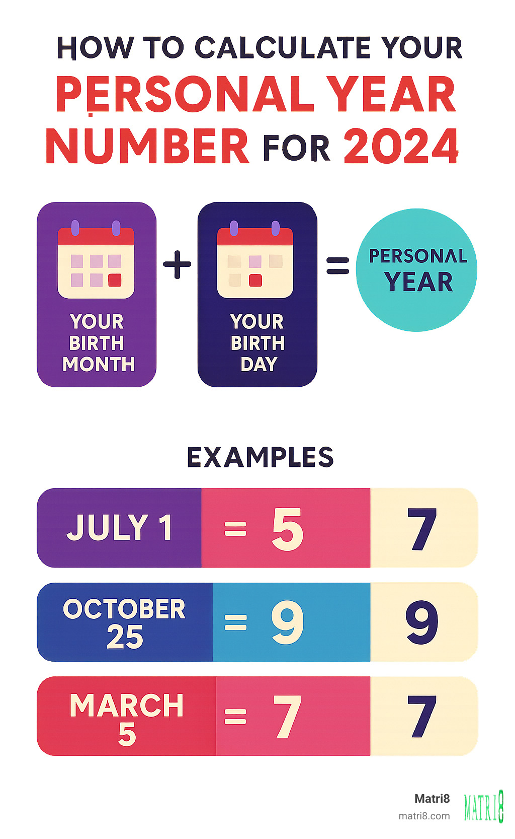 Infographic showing step-by-step personal year calculation process with birth month plus birth day plus universal year 8, including examples for different birth dates and their resulting personal year numbers - how to calculate your personal year number for 2024 infographic Infographic showing step-by-step personal year calculation process with birth month plus birth day plus universal year 8, including examples for different birth dates and their resulting personal year numbers - how to calculate your personal year number for 2024 infographic