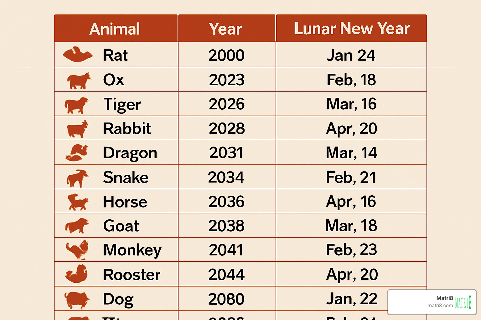 date-range chart showing Chinese zodiac years with exact lunar new year dates - chinese zodiac sign by date date-range chart showing Chinese zodiac years with exact lunar new year dates - chinese zodiac sign by date