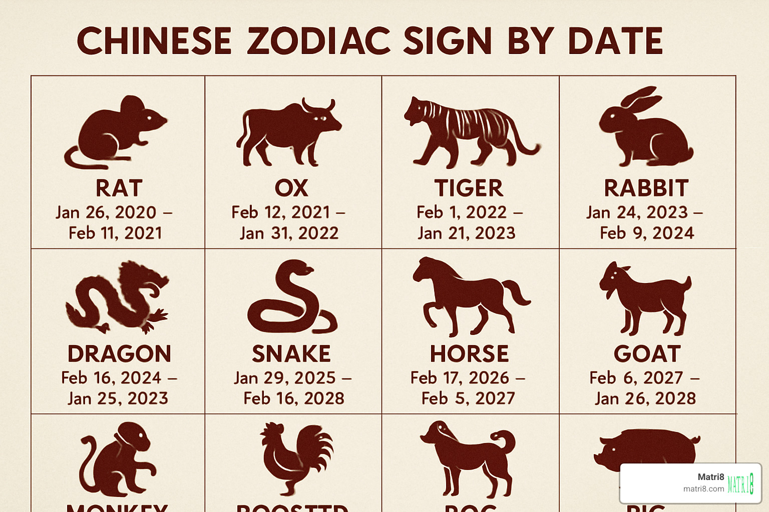 animal traits icons with lucky colors and numbers - chinese zodiac sign by date animal traits icons with lucky colors and numbers - chinese zodiac sign by date
