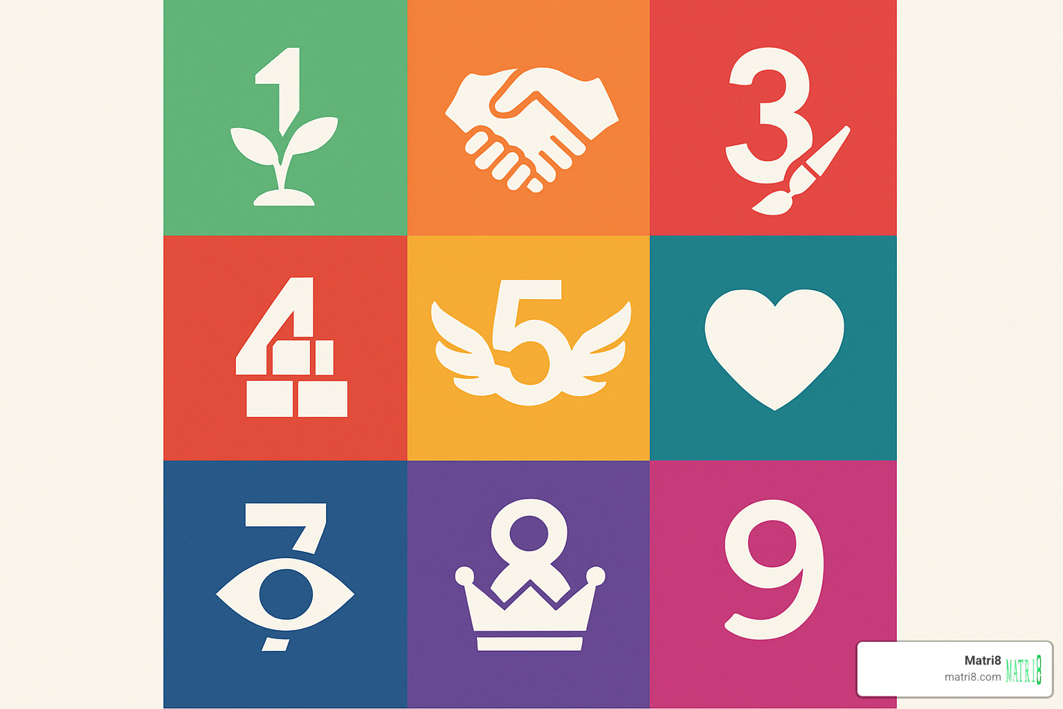 Color-coded chart showing numbers 1-9 in a grid format, with each number accompanied by its primary theme and a symbolic icon - 1 with a seedling for new beginnings, 2 with interlocked hands for cooperation, 3 with a paintbrush for creativity, 4 with building blocks for foundation, 5 with wings for freedom, 6 with a heart for love, 7 with an eye for reflection, 8 with a crown for achievement, and 9 with a spiral for completion - personal year cycle calculator