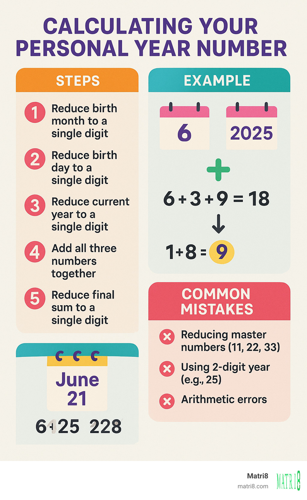 Calculation cheat sheet showing the step-by-step process with multiple examples and common mistakes to avoid - personal year number infographic 