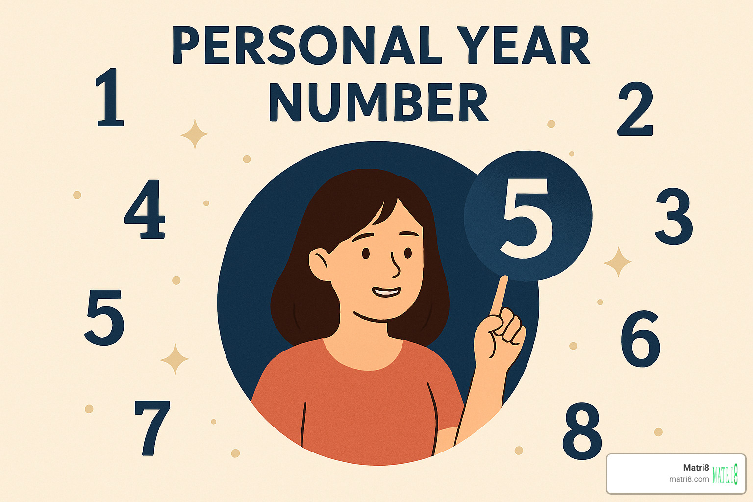 Person using a planner with numerology charts and personal year calculations visible on the desk - personal year number