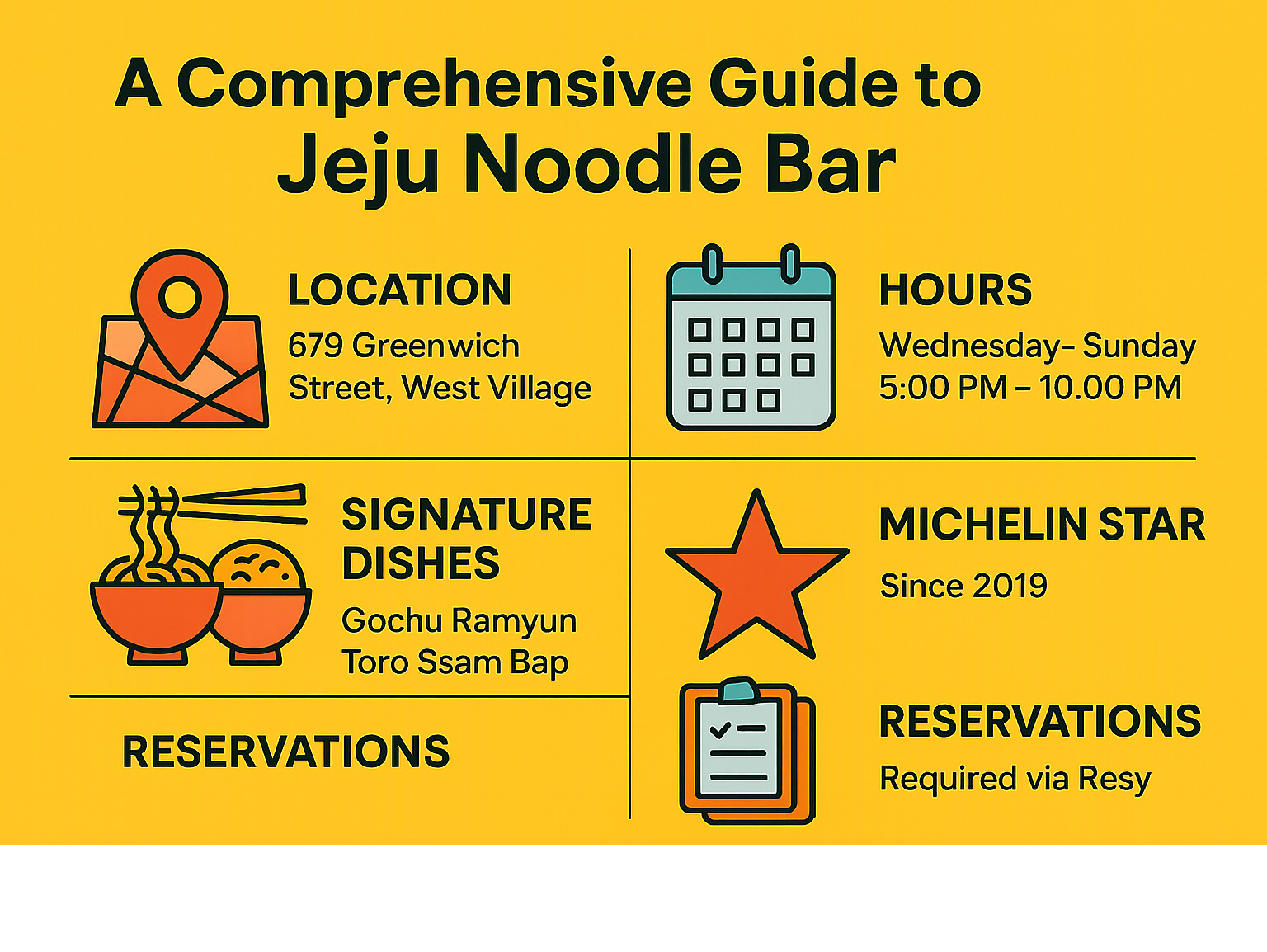 Comprehensive guide to Jeju Noodle Bar showing location at 679 Greenwich Street in West Village, operating hours Wednesday through Sunday, signature dishes including gochu ramyun and toro ssam bap, Michelin star recognition since 2019, and reservation requirements via Resy - jeju noodle bar infographic Comprehensive guide to Jeju Noodle Bar showing location at 679 Greenwich Street in West Village, operating hours Wednesday through Sunday, signature dishes including gochu ramyun and toro ssam bap, Michelin star recognition since 2019, and reservation requirements via Resy - jeju noodle bar infographic