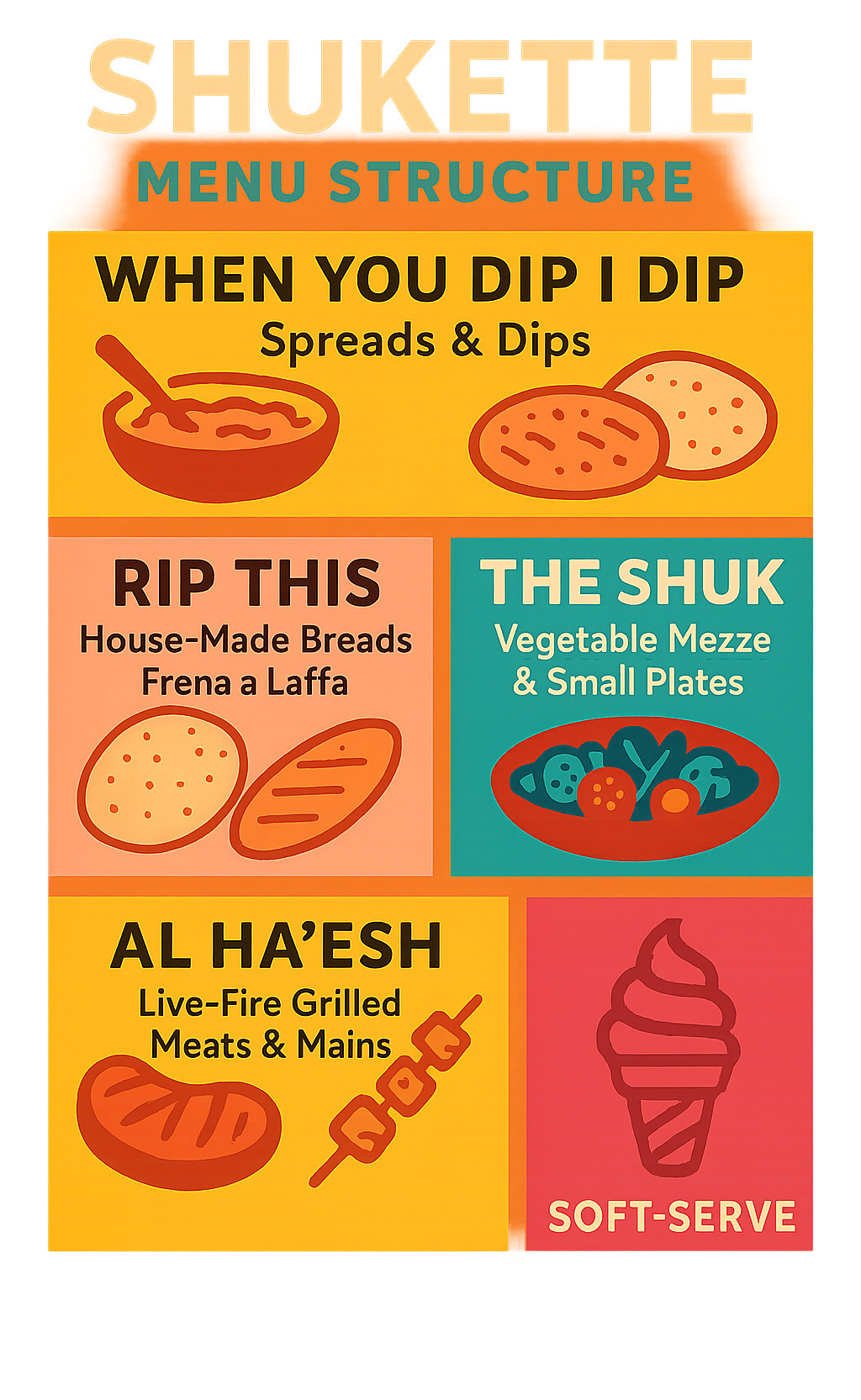 Comprehensive infographic showing Shukette's menu structure with four main sections: When You Dip I Dip featuring spreads and dips, Rip This showcasing house-made breads like frena and laffa, The Shuk highlighting vegetable mezze and small plates, and Al Ha'Esh displaying live-fire grilled meats and mains, plus soft-serve dessert section - shukette infographic 