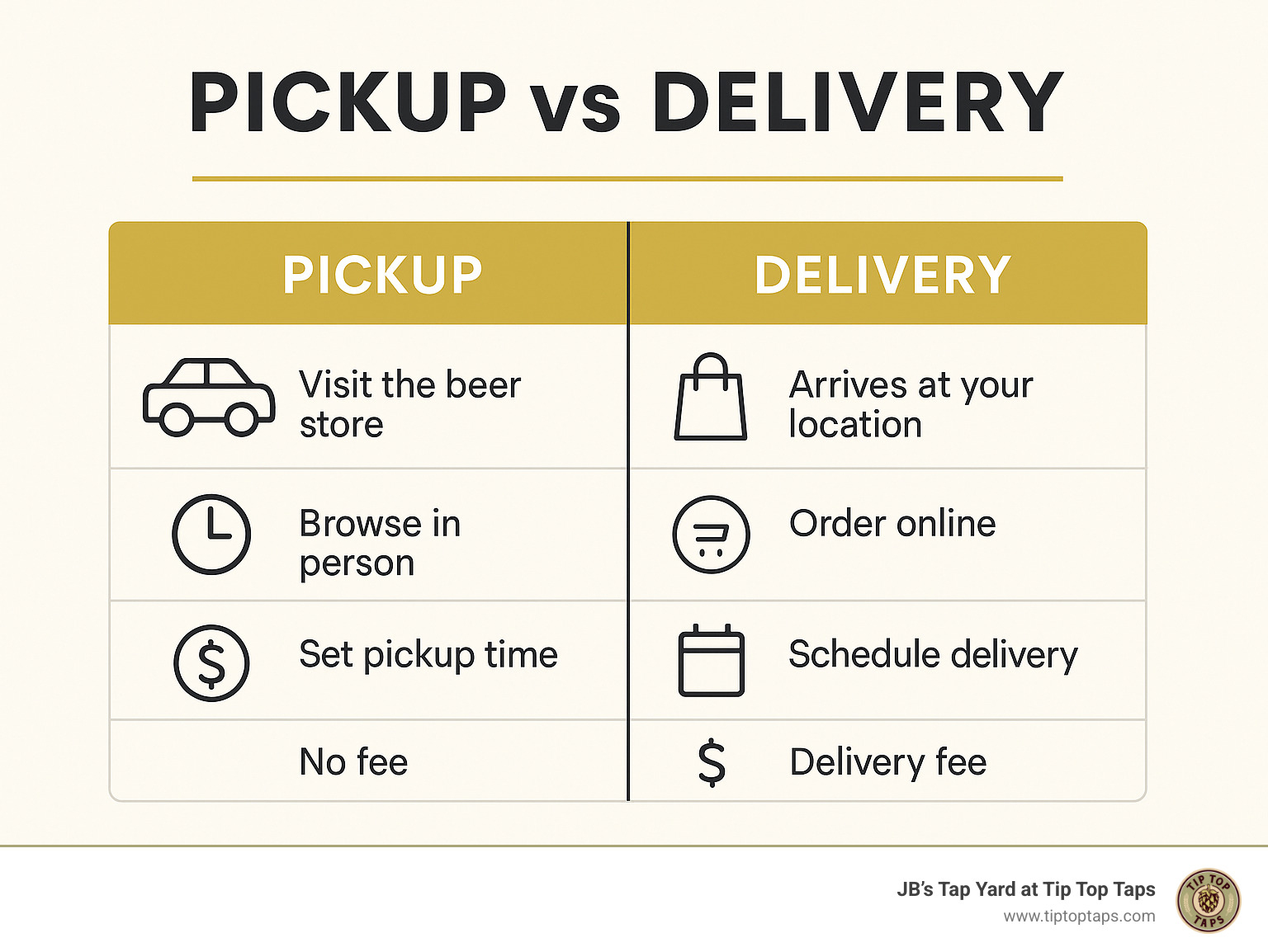 comparison table showing pickup vs delivery options - near me beer store infographic 