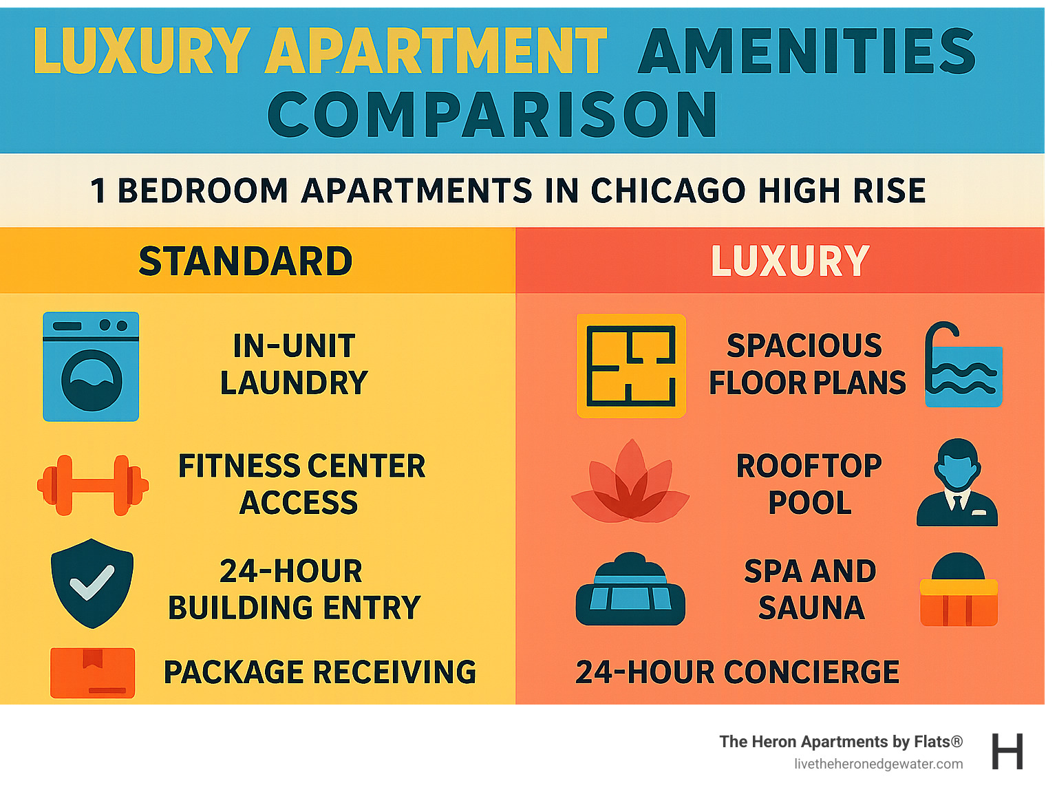luxury apartment amenities comparison - 1 bedroom apartments in chicago high rise infographic 