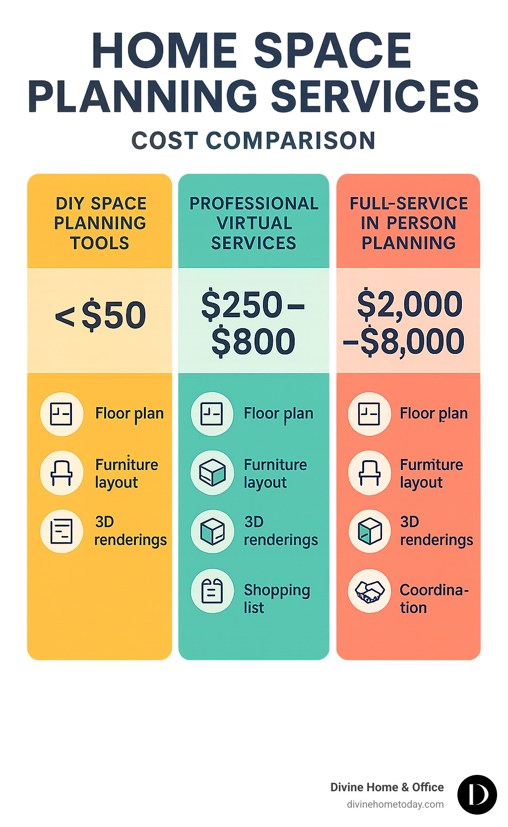Home Space Planning Services: 7 Powerful Ways To Impress 2025