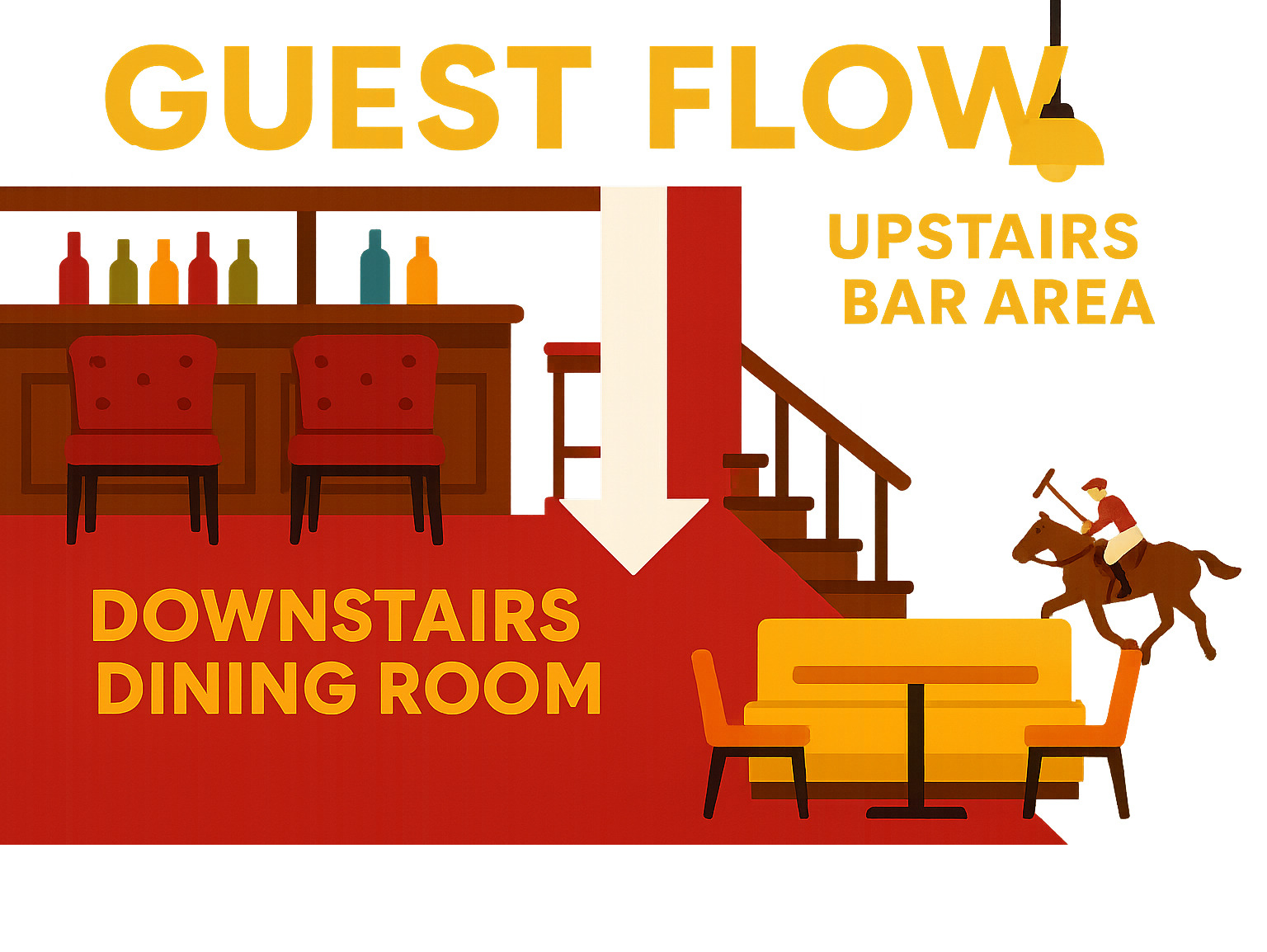 Guest flow infographic showing the journey from upstairs bar area with leather seating and intimate lighting, down wooden stairwell to spacious downstairs dining room with banquette seating and polo mural - polo bar nyc infographic 