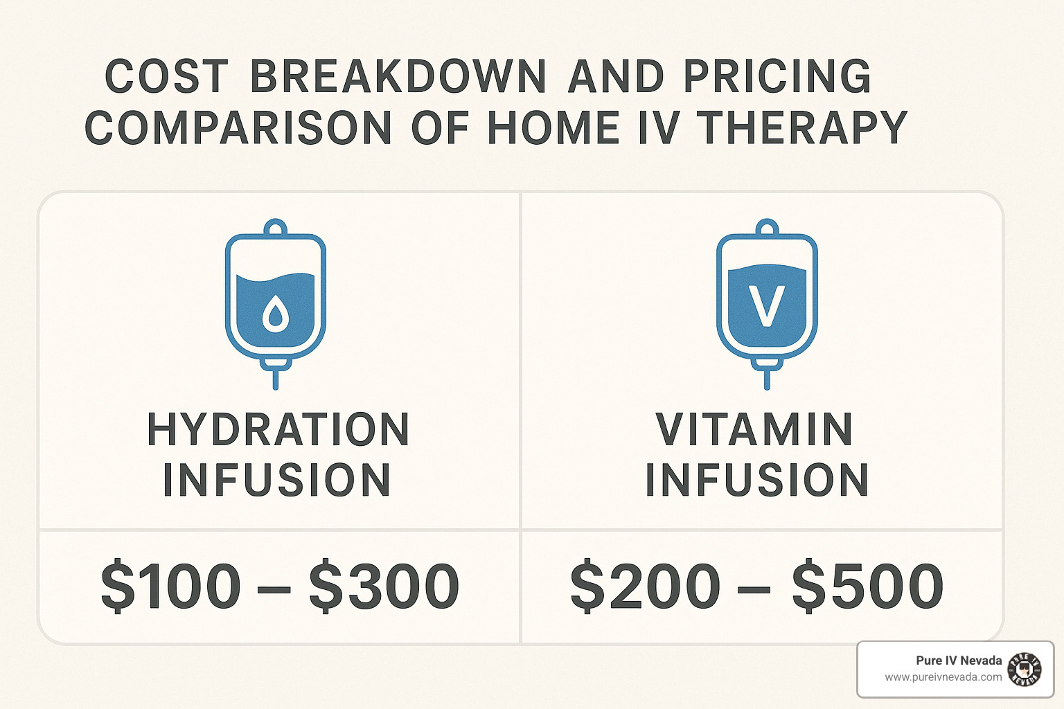 home IV therapy cost breakdown and pricing comparison - iv drip at home