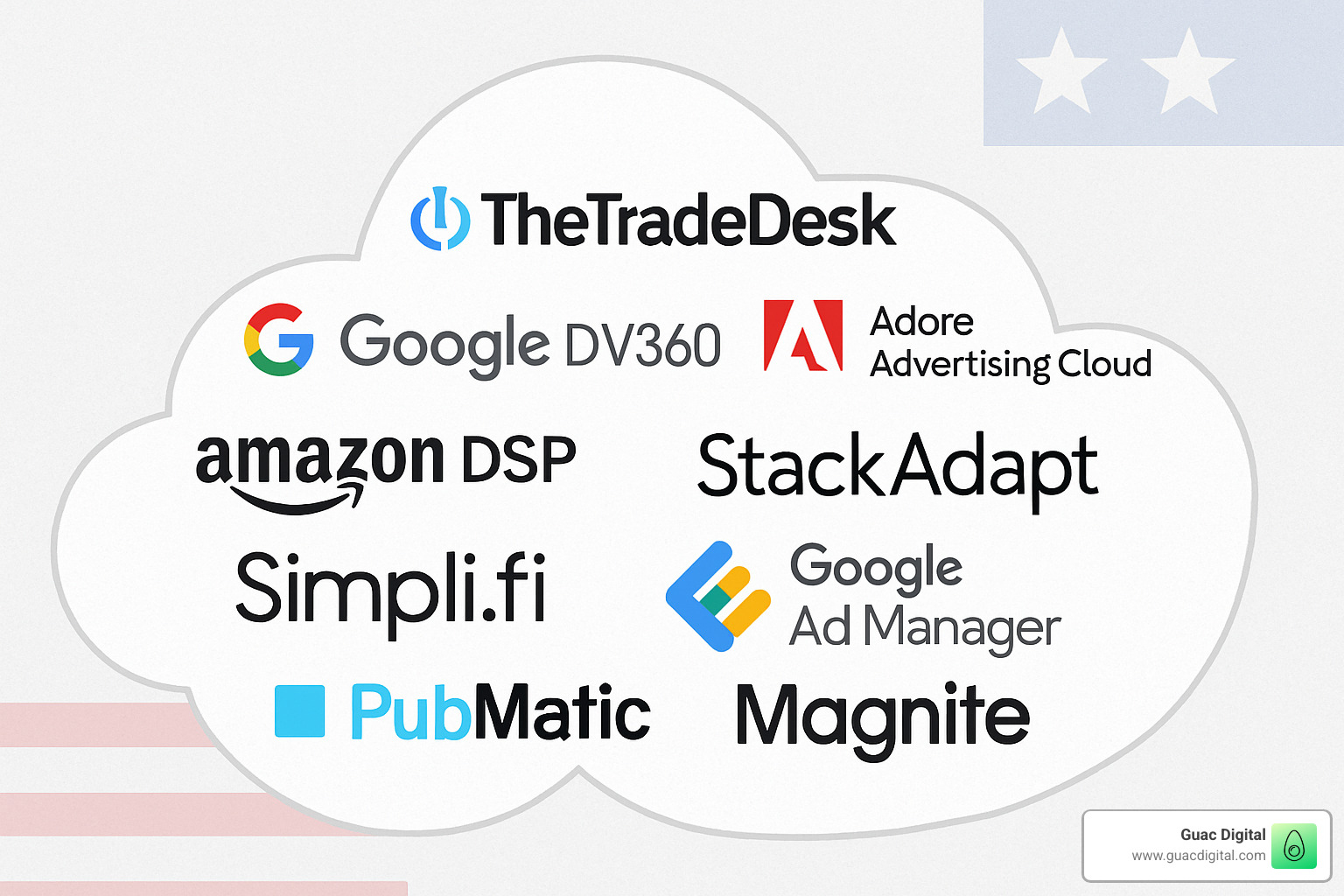 cloud of major programmatic platform logos - programmatic display advertising service
