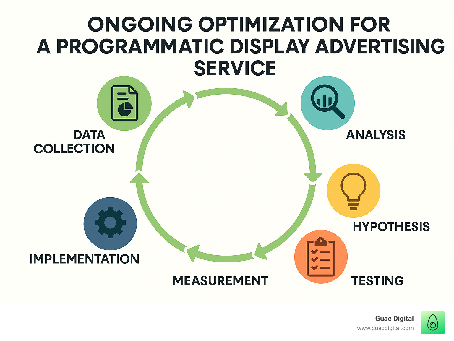 Programmatic Display Advertising Service: 7 Powerful Success Secrets 2025
