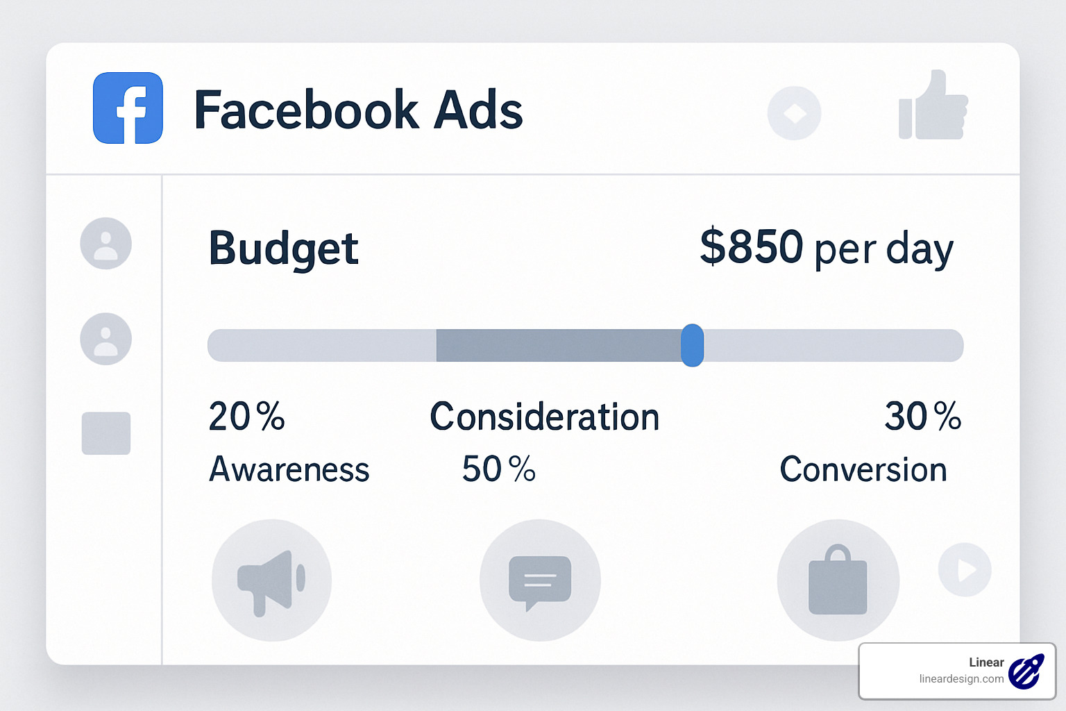 Budget allocation slider showing recommended distribution across campaign objectives - facebook ad tips