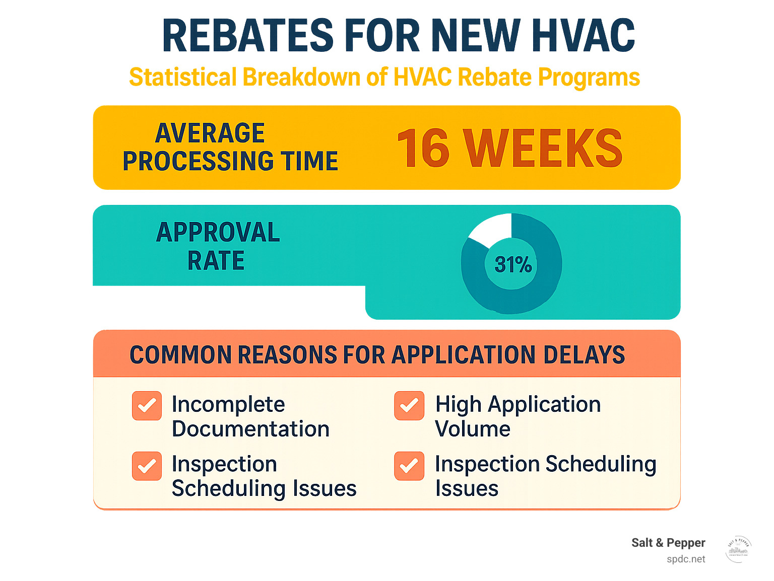 Rebates for New HVAC: 10 Powerful Savings in 2025