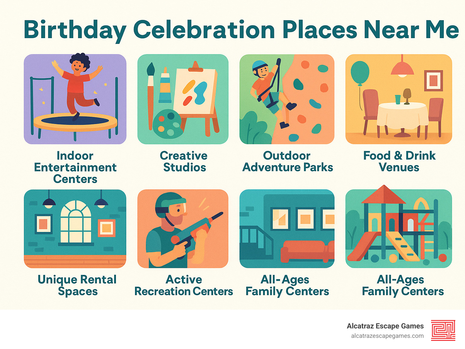 Infographic showing 7 types of birthday venues: Indoor Entertainment Centers with trampolines and arcade games, Creative Studios with art supplies and easels, Outdoor Trip Parks with climbing walls, Food and Drink Venues with private dining areas, Unique Rental Spaces showing loft and gallery settings, Active Recreation Centers with laser tag equipment, and All-Ages Family Centers with colorful play areas - birthday celebration places near me infographic 
