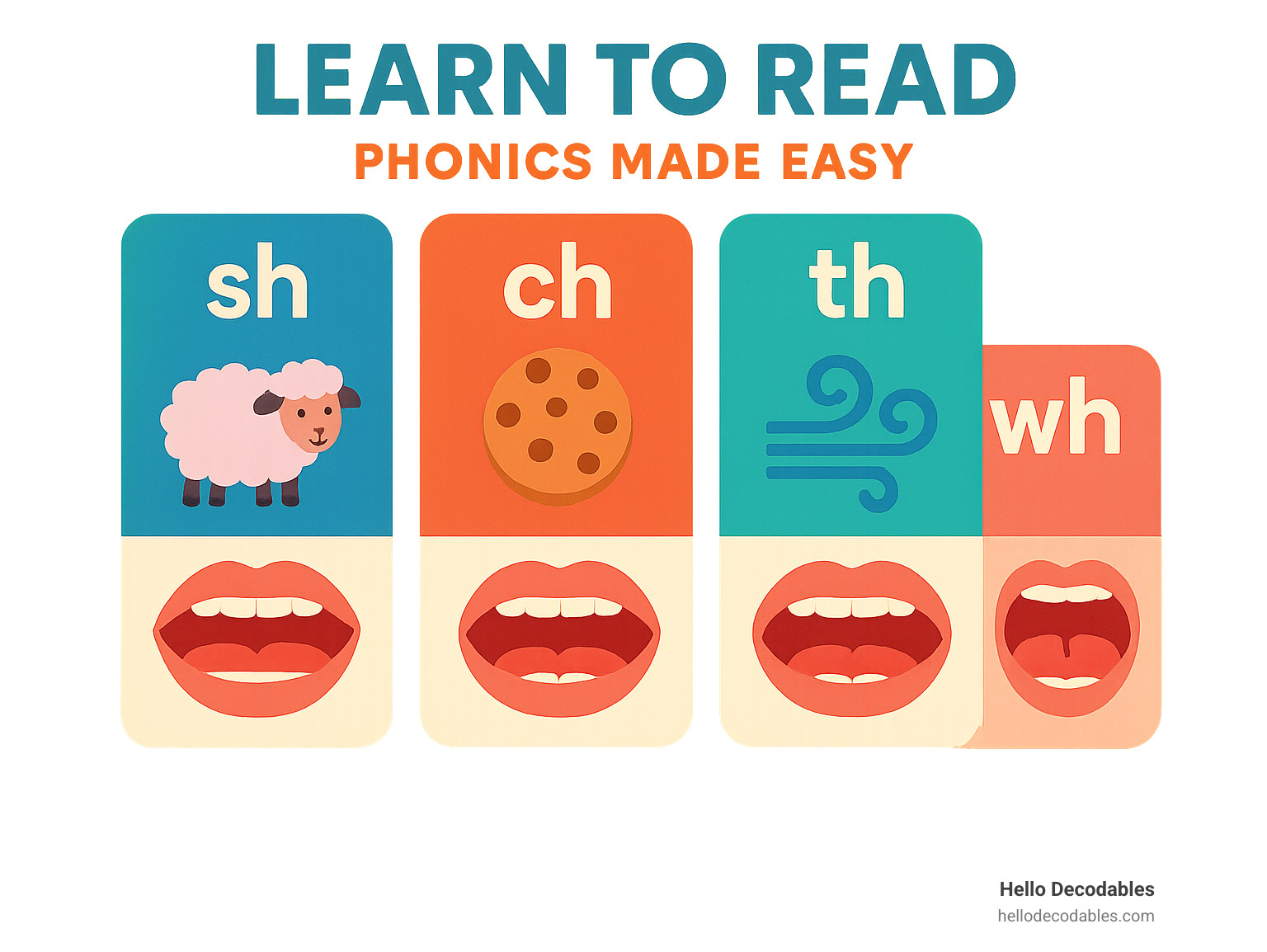 Infographic showing common digraphs with visual examples and mouth position diagrams - learn to read phonics made easy infographic 