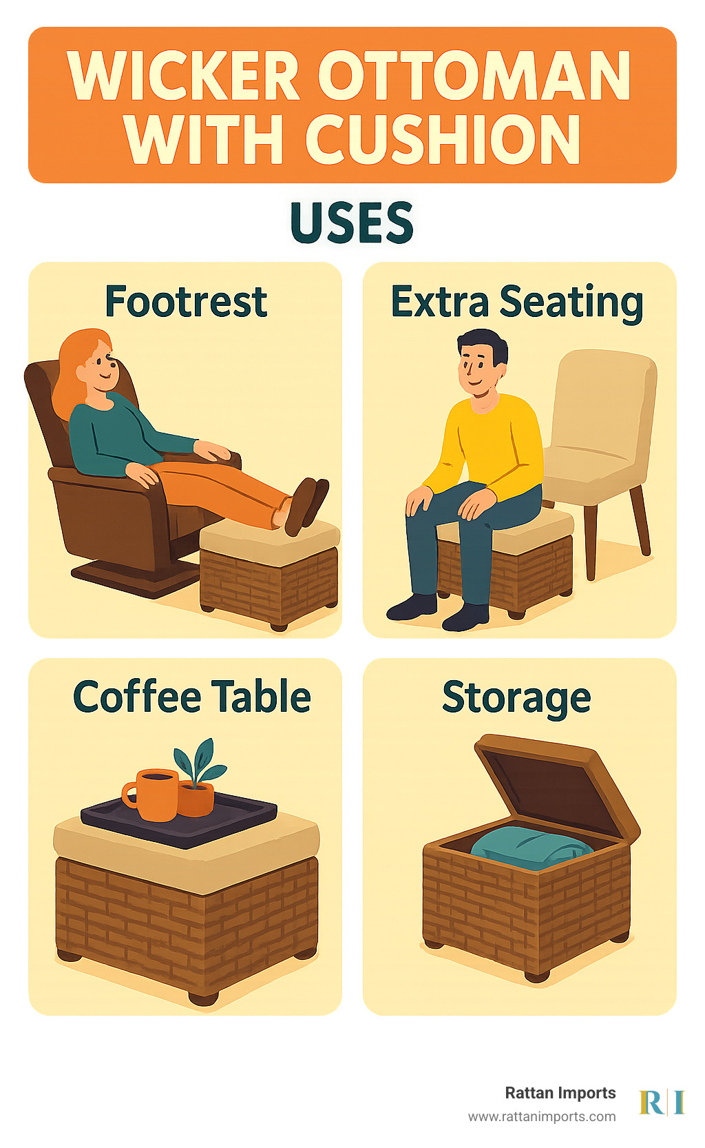Comprehensive guide showing wicker ottoman with cushion uses: footrest with recliner chair, extra seating for guests, coffee table with tray on top, and storage compartment with lid open revealing blankets inside - wicker ottoman with cushion infographic 
