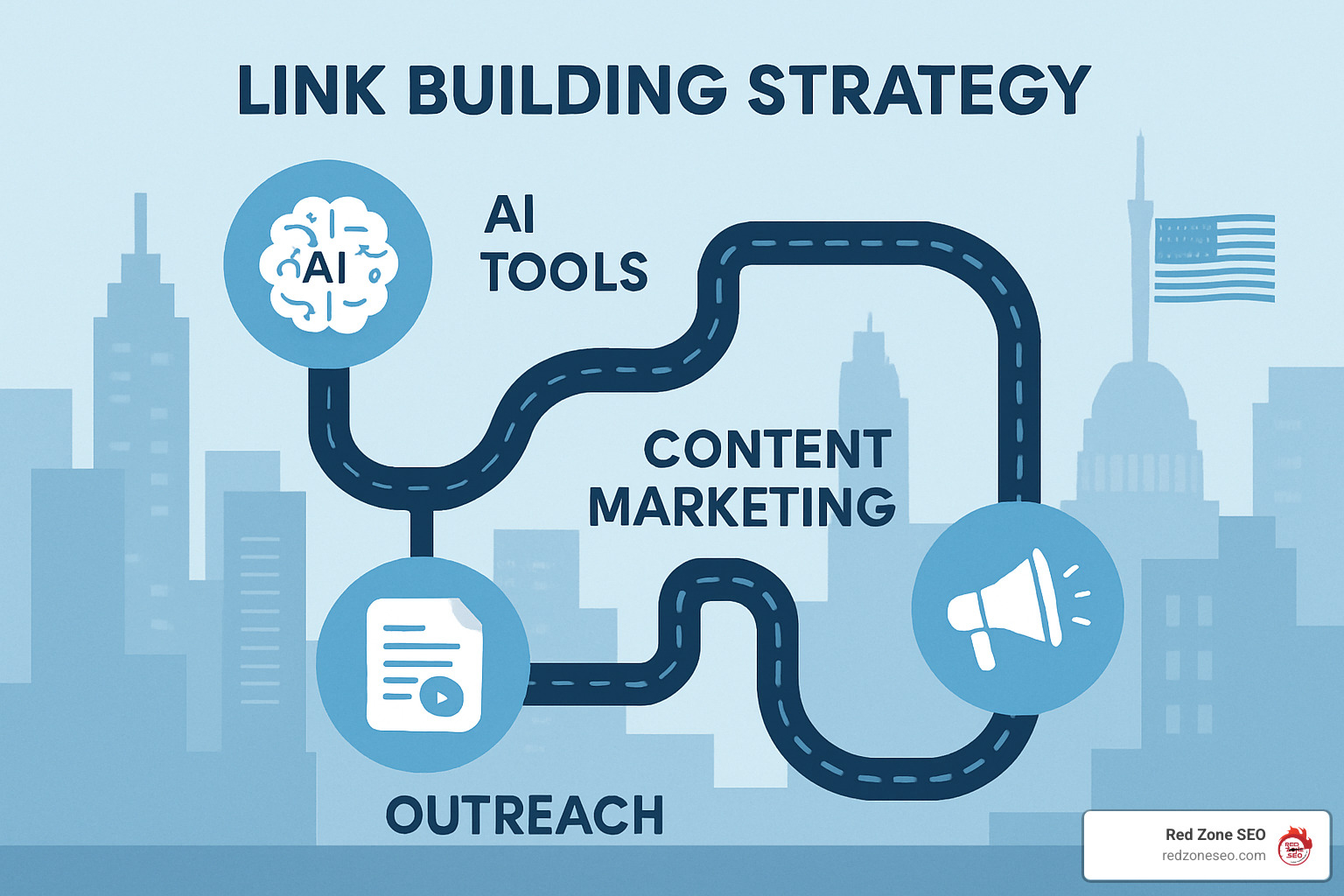 Modern link building strategy roadmap showing AI tools, content marketing, and outreach tactics - link building services