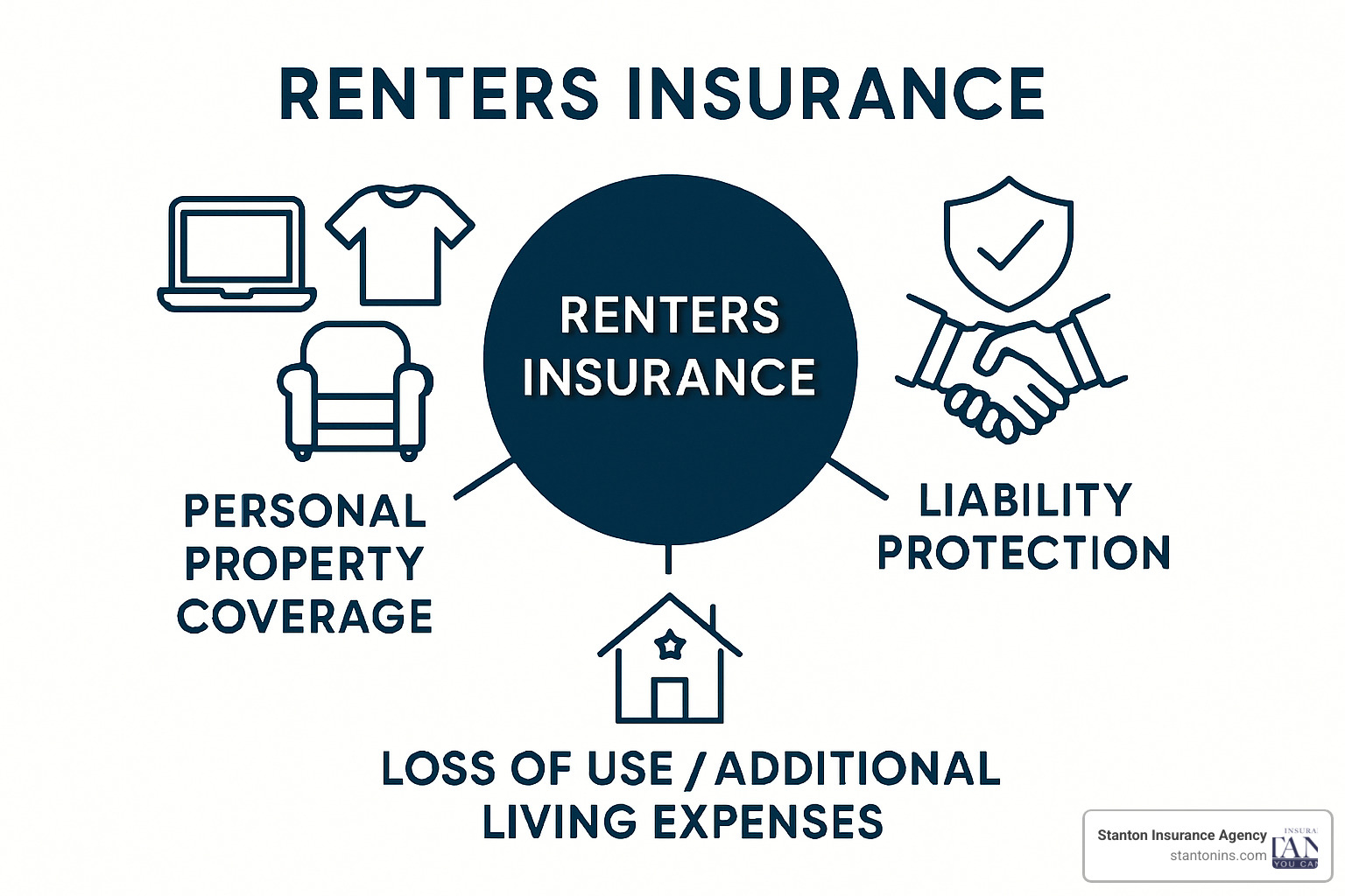 renters insurance policy components diagram - do i need renters insurance in massachusetts