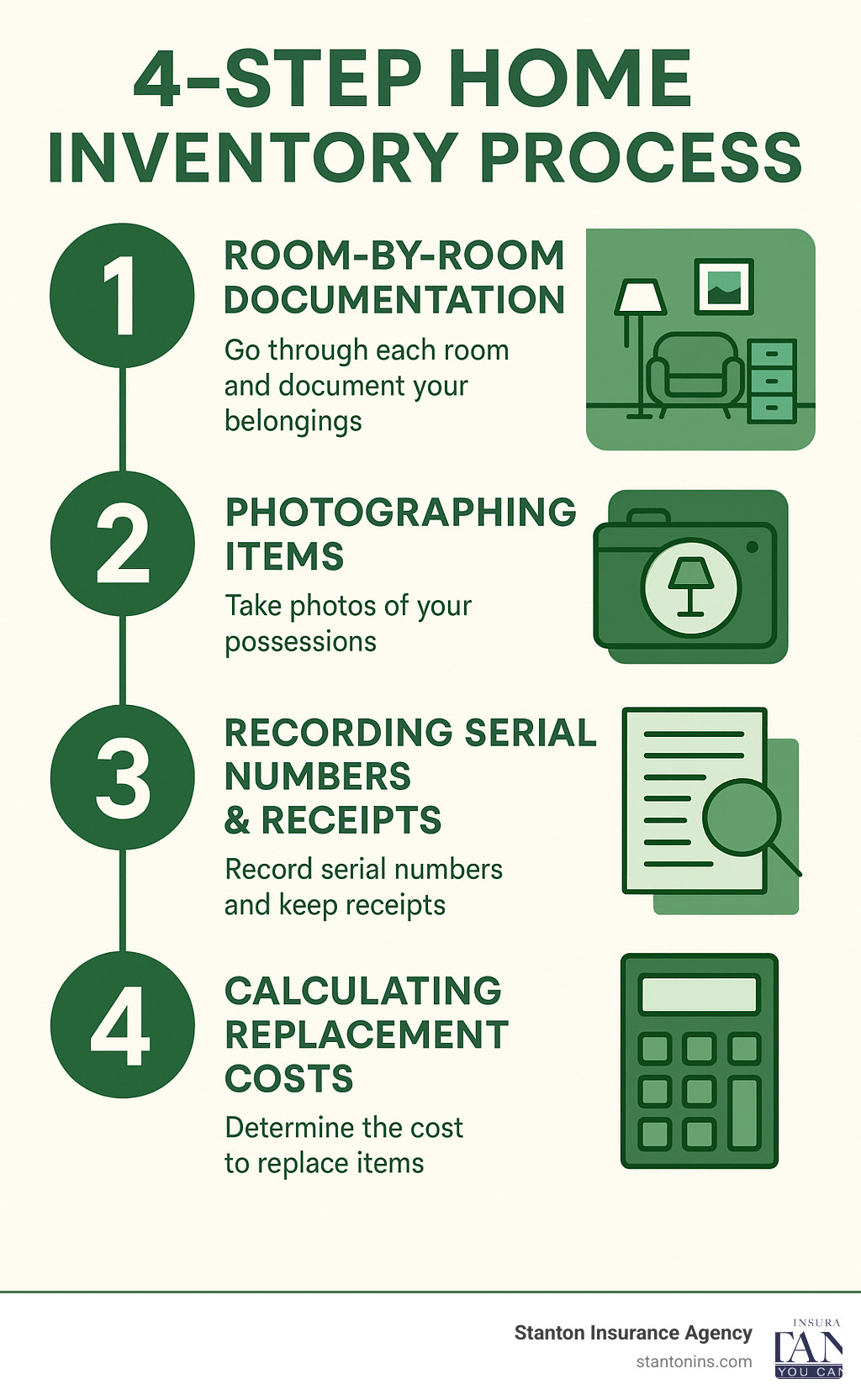 4-step home inventory process showing room-by-room documentation, photographing items, recording serial numbers and receipts, and calculating replacement costs - do i need renters insurance in massachusetts infographic 