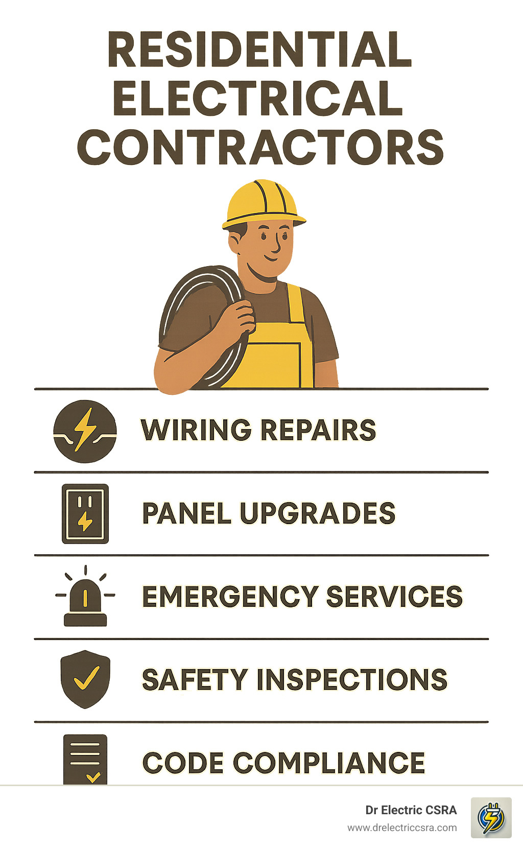 Residential electrical contractor illustration featuring a worker with a hard hat holding electrical wiring, highlighting services like wiring repairs, panel upgrades, emergency services, safety inspections, and code compliance for Dr. Electric CSRA.