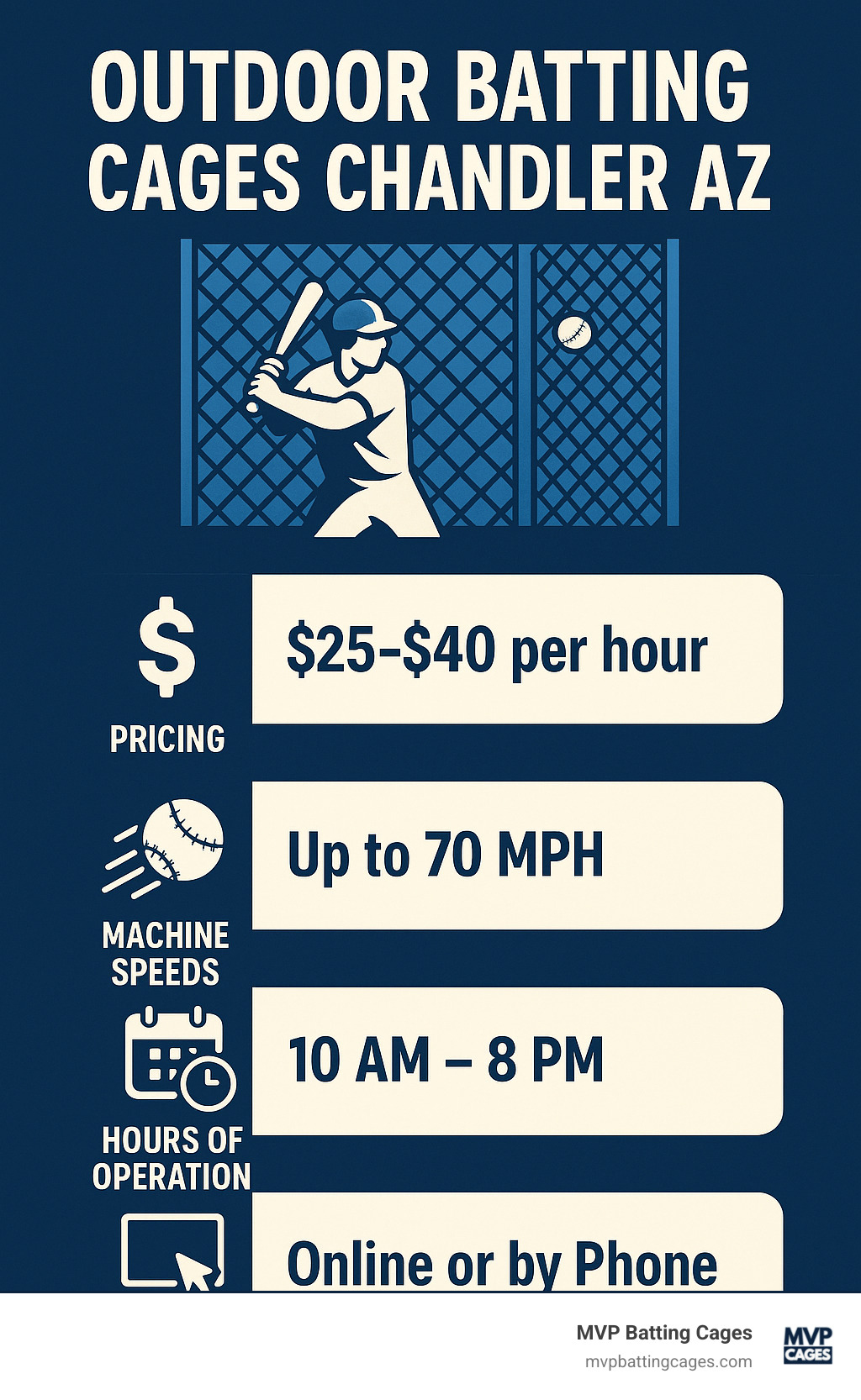 Comprehensive guide to outdoor batting cage features in Chandler AZ including pricing, machine speeds, hours of operation, and booking methods for baseball and softball training - outdoor batting cages chandler az infographic 