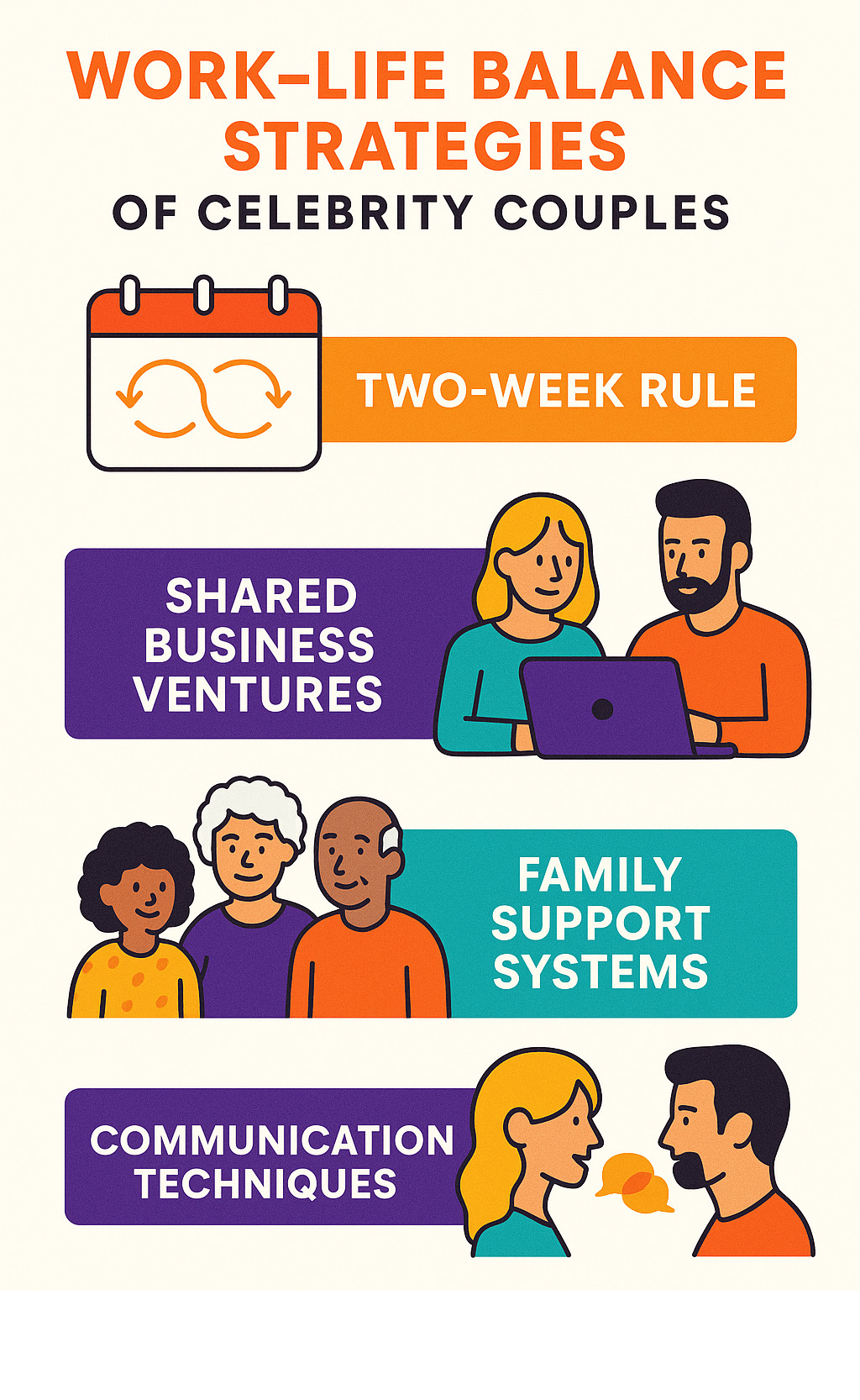 Infographic showing work-life balance strategies used by celebrity couples, featuring the two-week rule, shared business ventures, family support systems, and communication techniques - kaitlin olson infographic Infographic showing work-life balance strategies used by celebrity couples, featuring the two-week rule, shared business ventures, family support systems, and communication techniques - kaitlin olson infographic