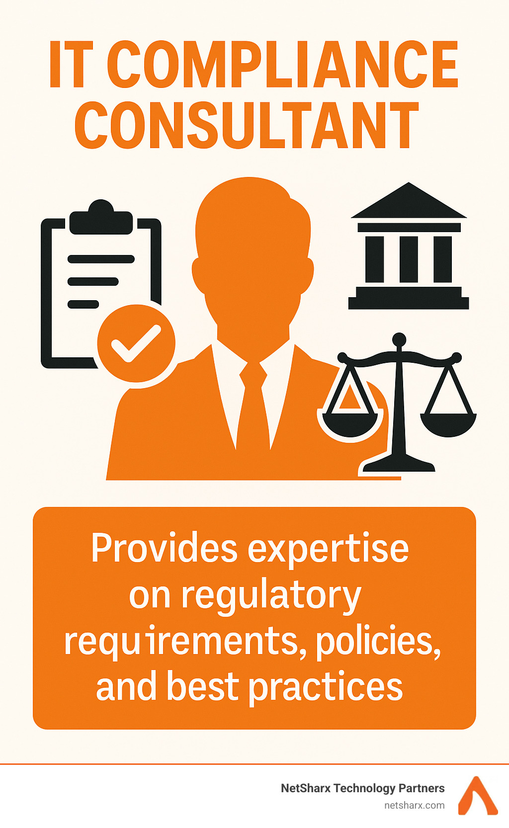 Infographic: the 5-step IT compliance journey