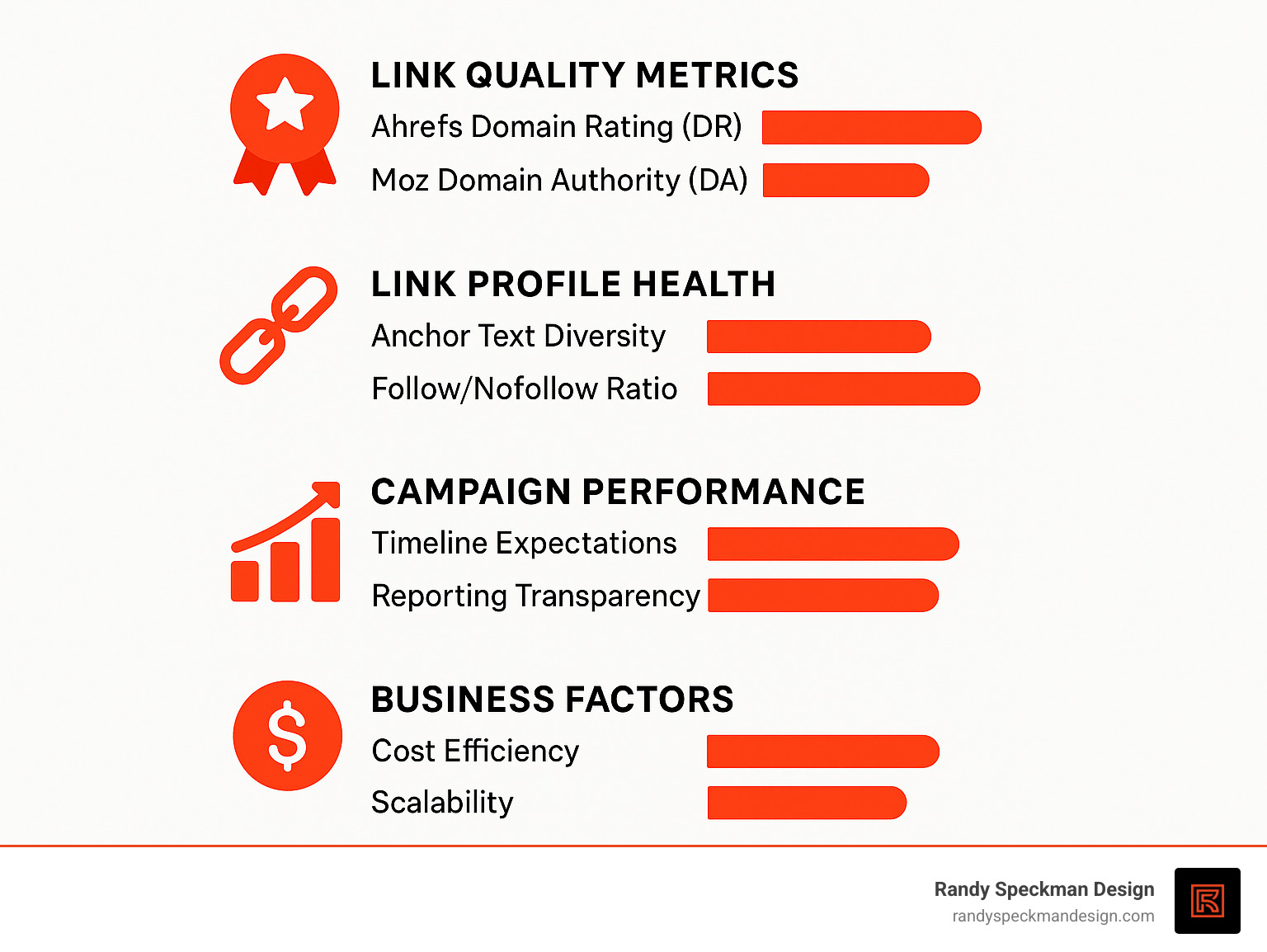 statistical comparison of backlink agency performance metrics - backlink agency infographic 