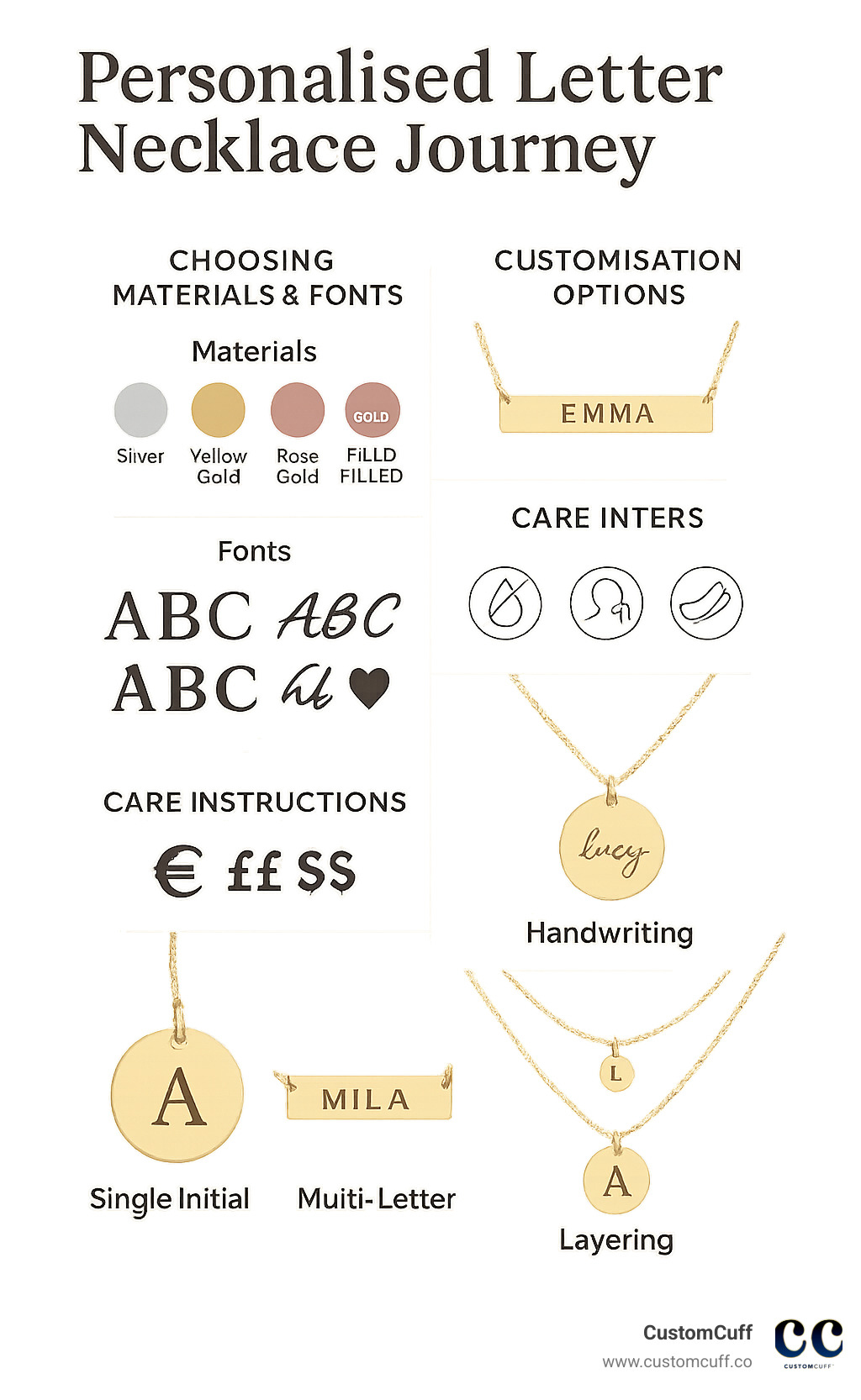 Infographic showing the complete personalised letter necklace journey from choosing materials and fonts to customisation options, pricing tiers, and care instructions with visual examples of different styles including single initial discs, multi-letter bars, handwriting engravings, and layering combinations - personalised letter necklace infographic 