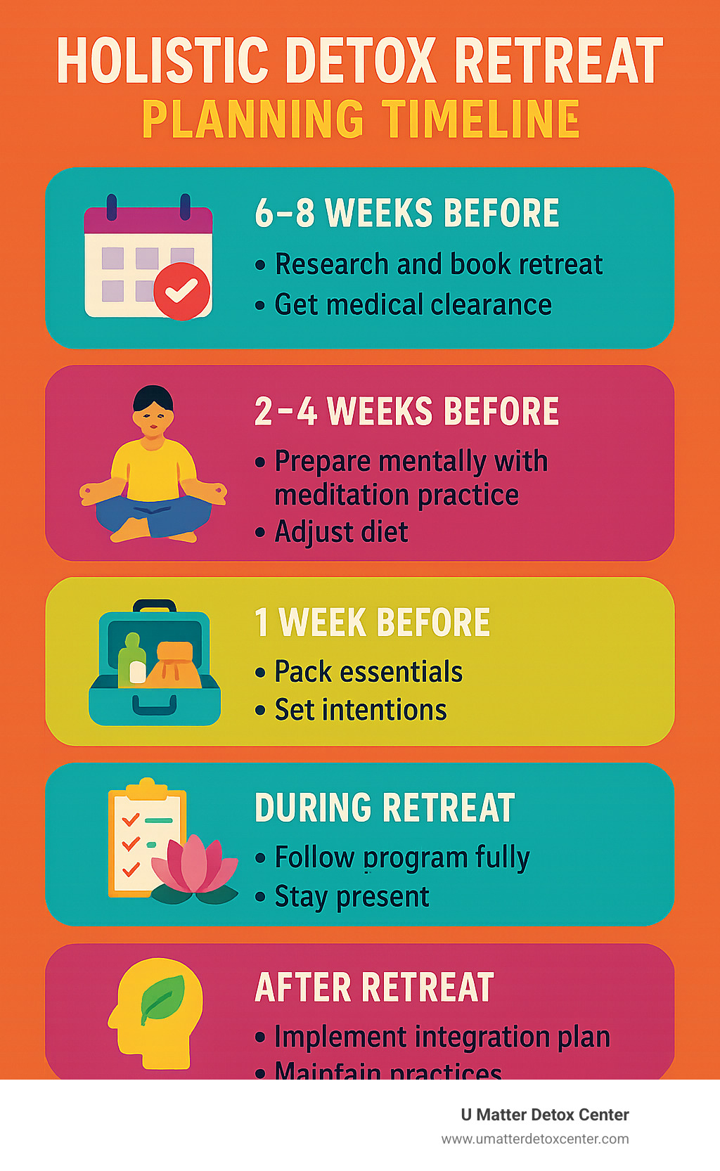 Infographic showing holistic detox retreat planning timeline: 6-8 weeks before - research and book retreat, get medical clearance; 2-4 weeks before - prepare mentally with meditation practice, adjust diet; 1 week before - pack essentials, set intentions; during retreat - follow program fully, stay present; after retreat - implement integration plan, maintain practices - holistic detox retreat infographic 