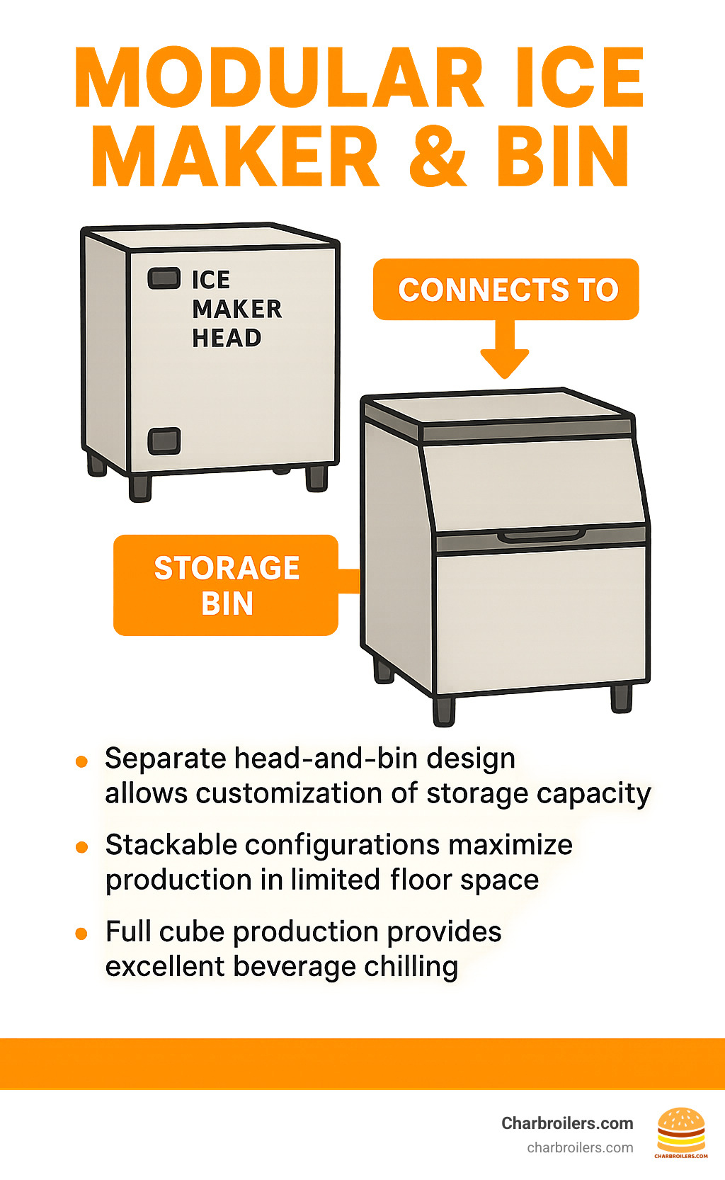 modular ice maker assembly diagram showing separate ice maker head unit connecting to large storage bin below - commercial ice maker and bin infographic 