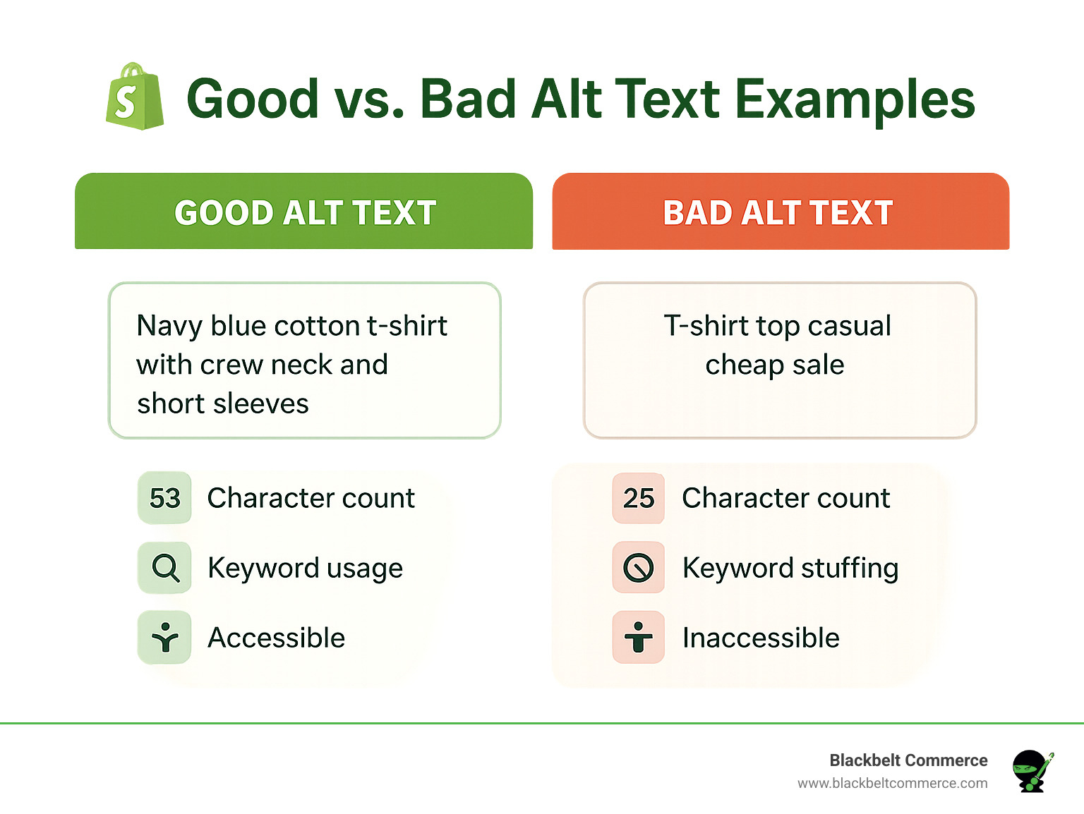 Infographic comparing good vs bad alt text examples, showing character counts, keyword usage, and accessibility considerations - shopify alt tags infographic 